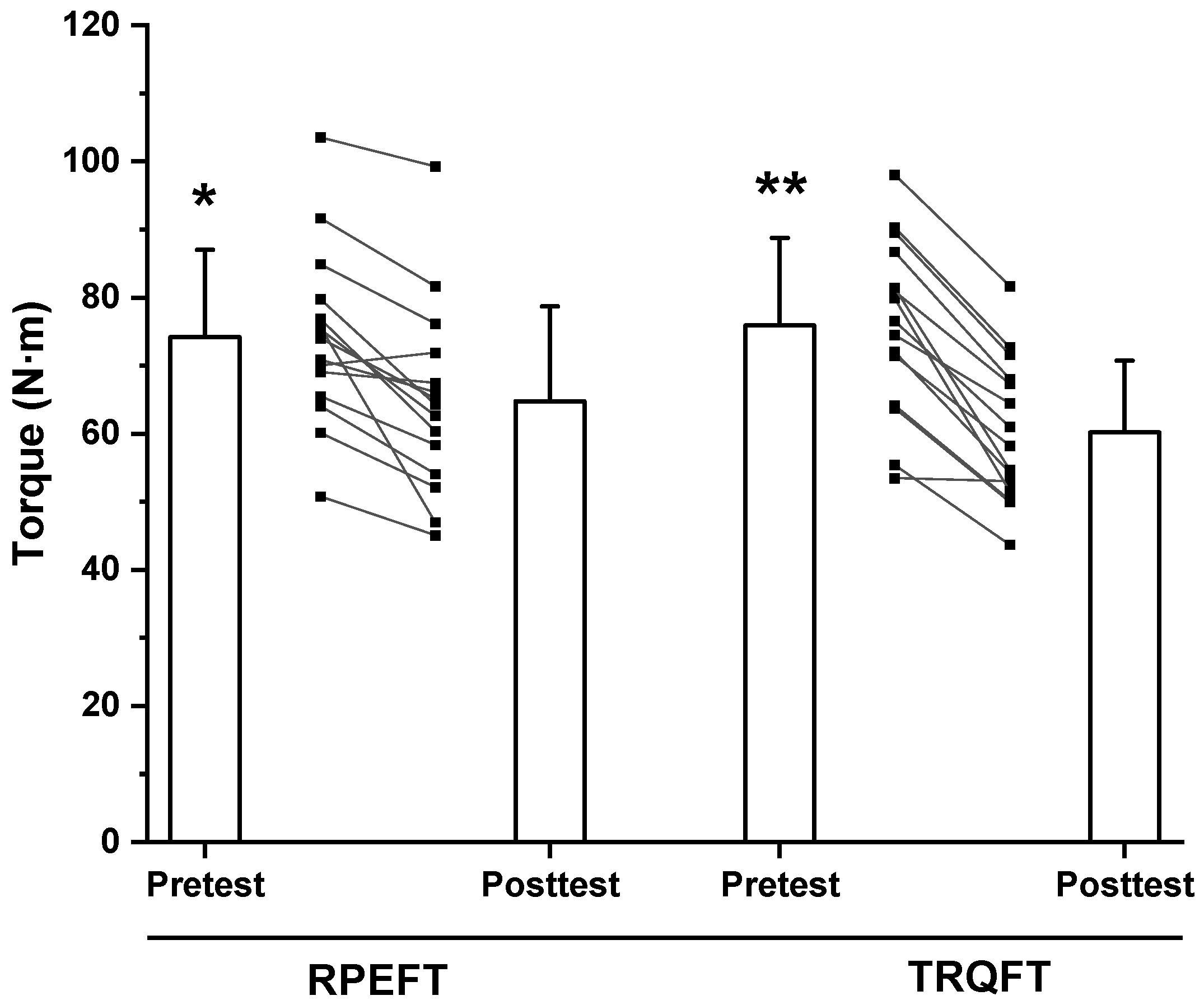 Physiologia 05 00015 g002