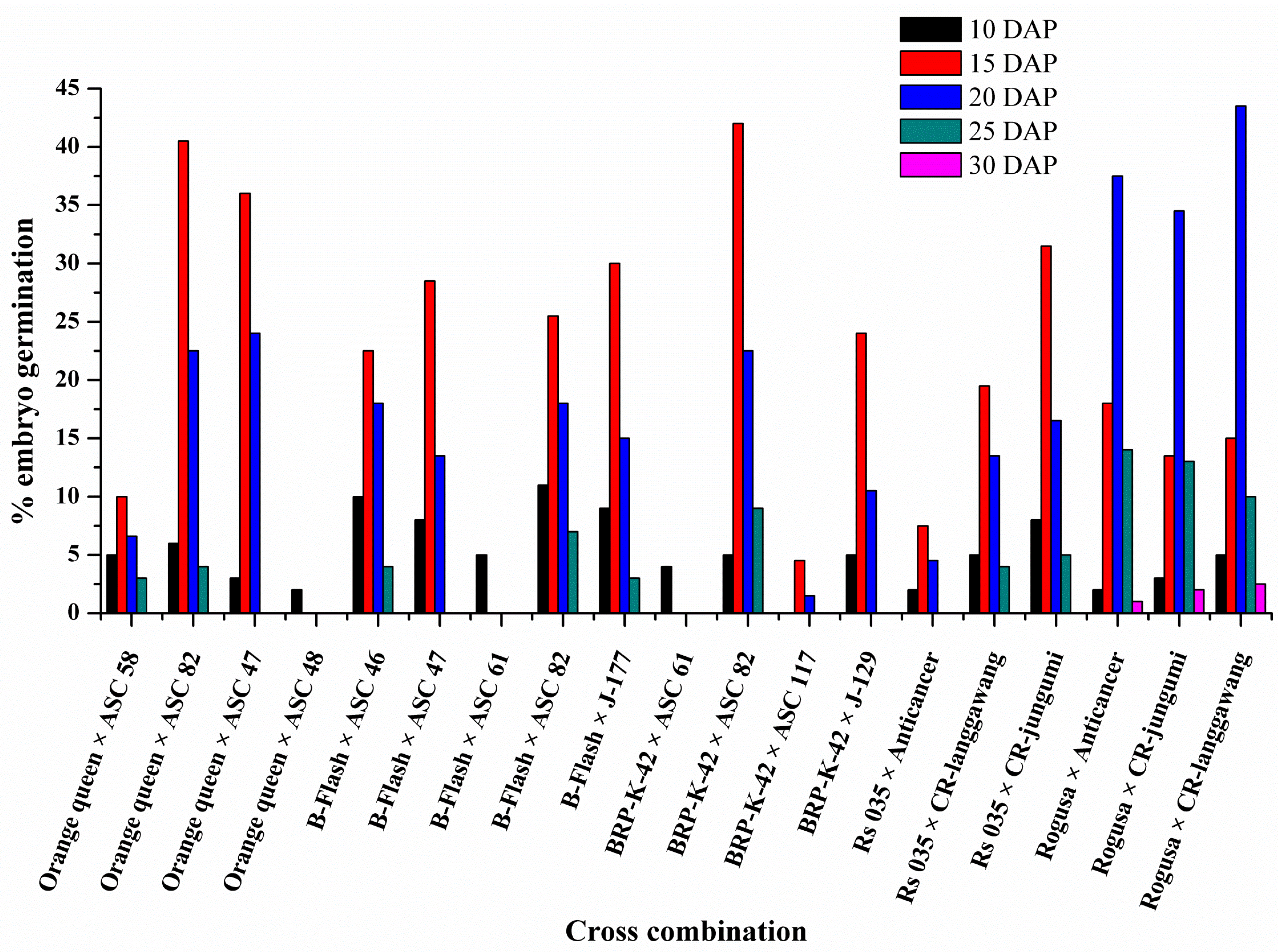 Plants 07 00099 g002