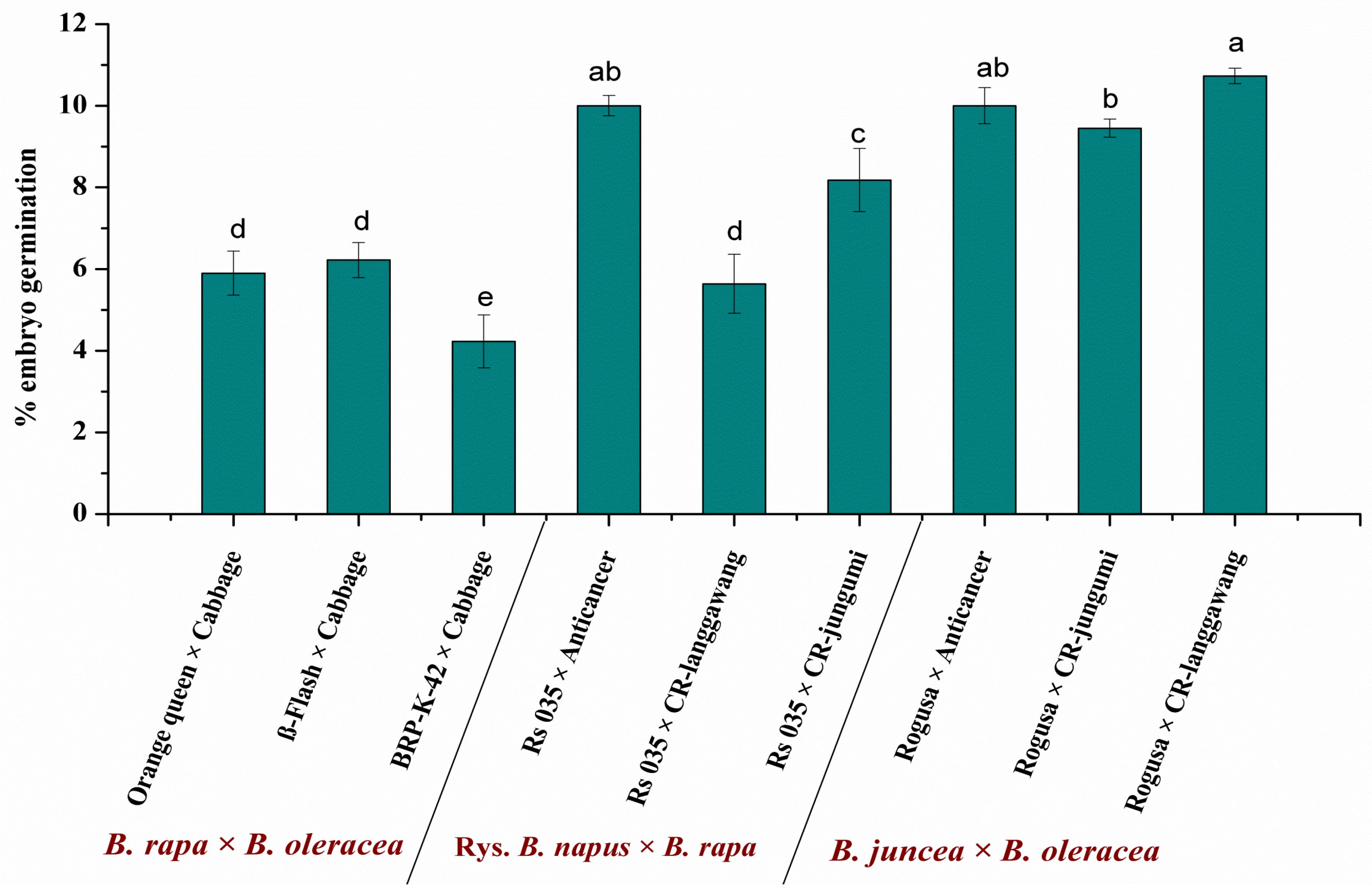 Plants 07 00099 g003