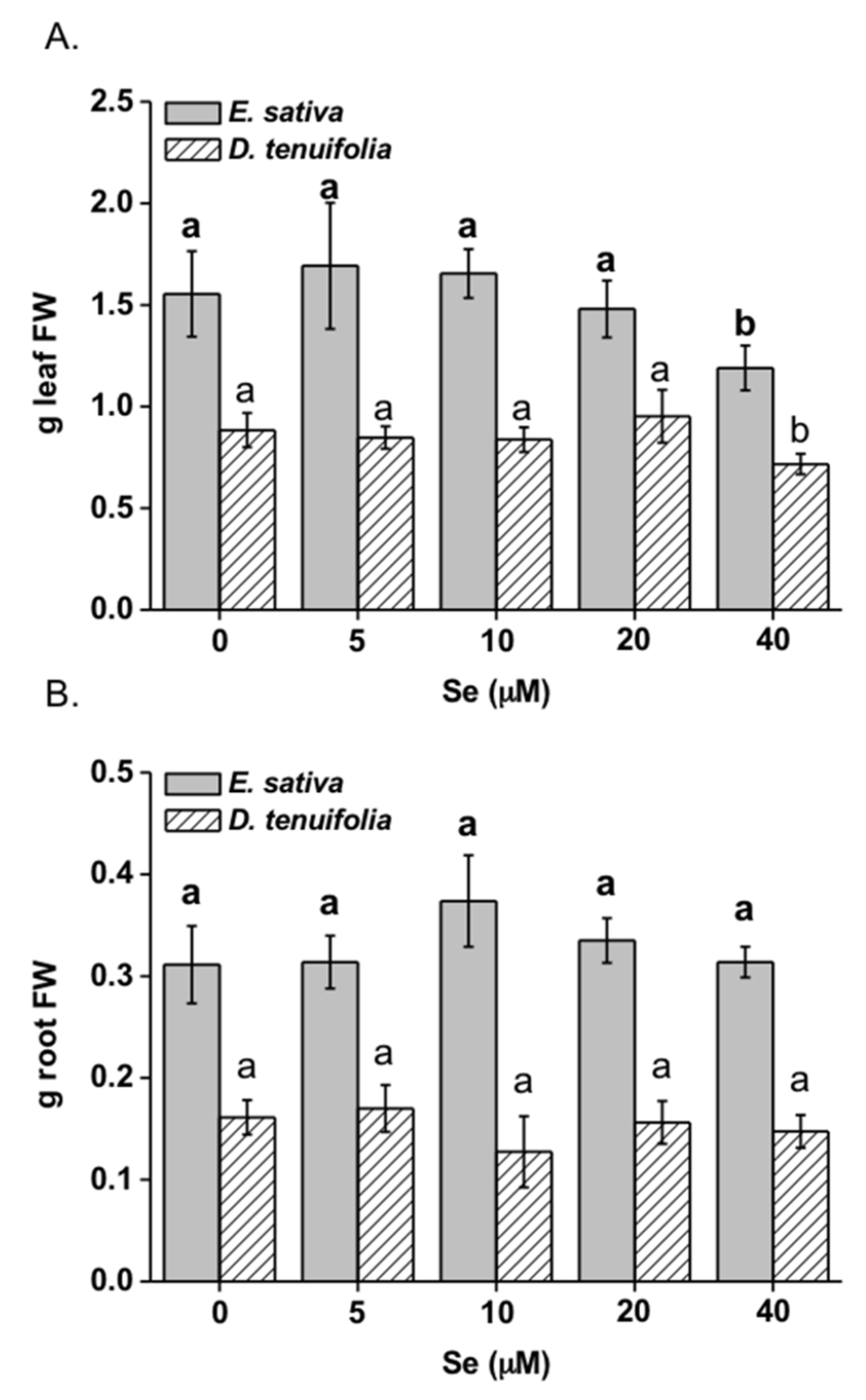 Plants 08 00068 g001