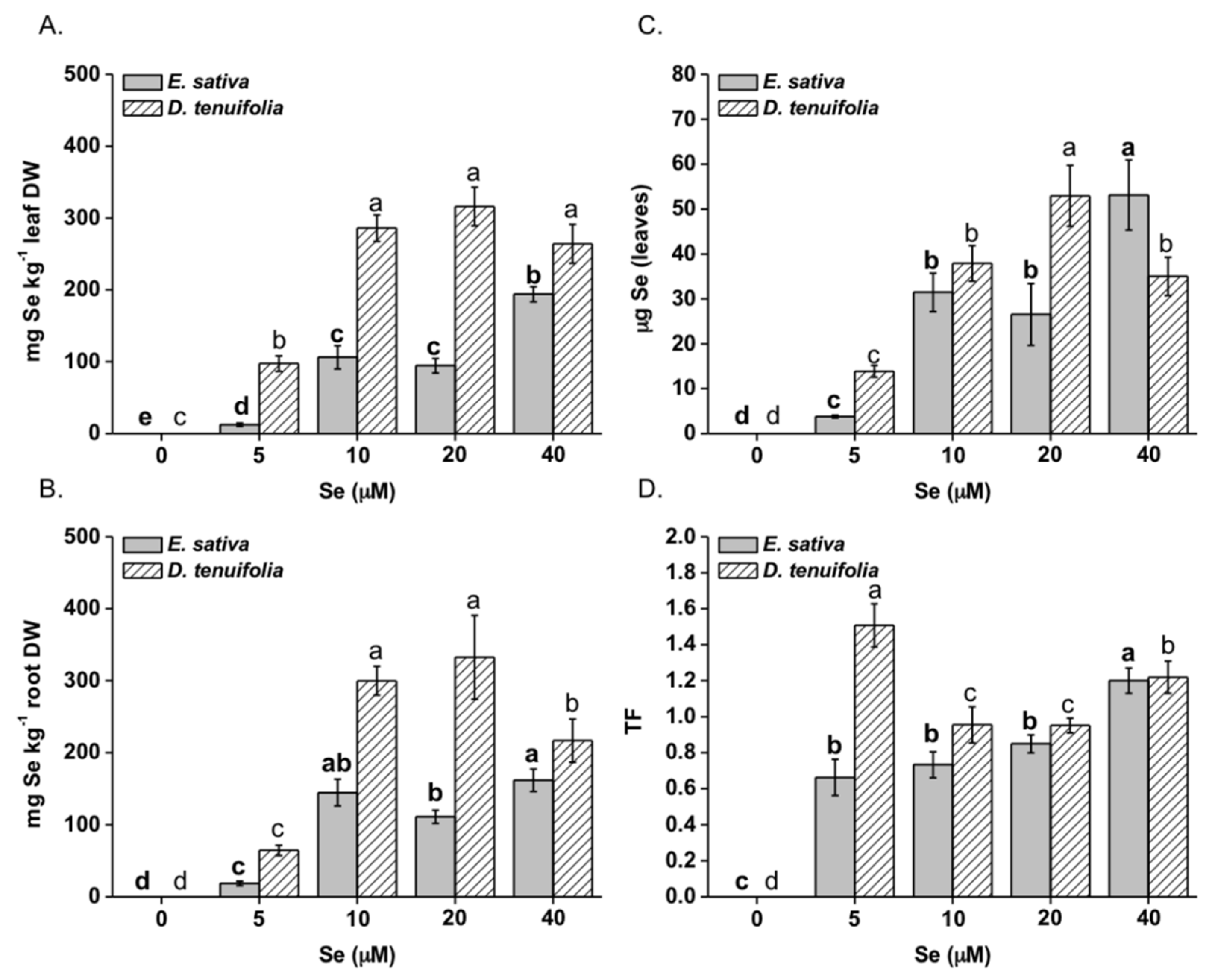 Plants 08 00068 g002