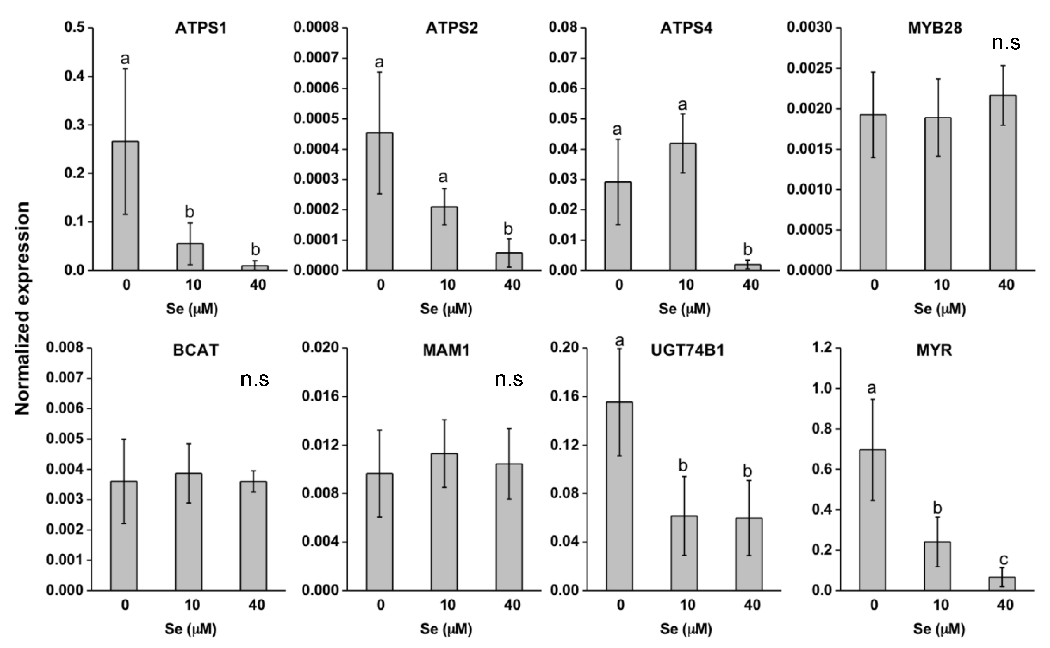 Plants 08 00068 g006