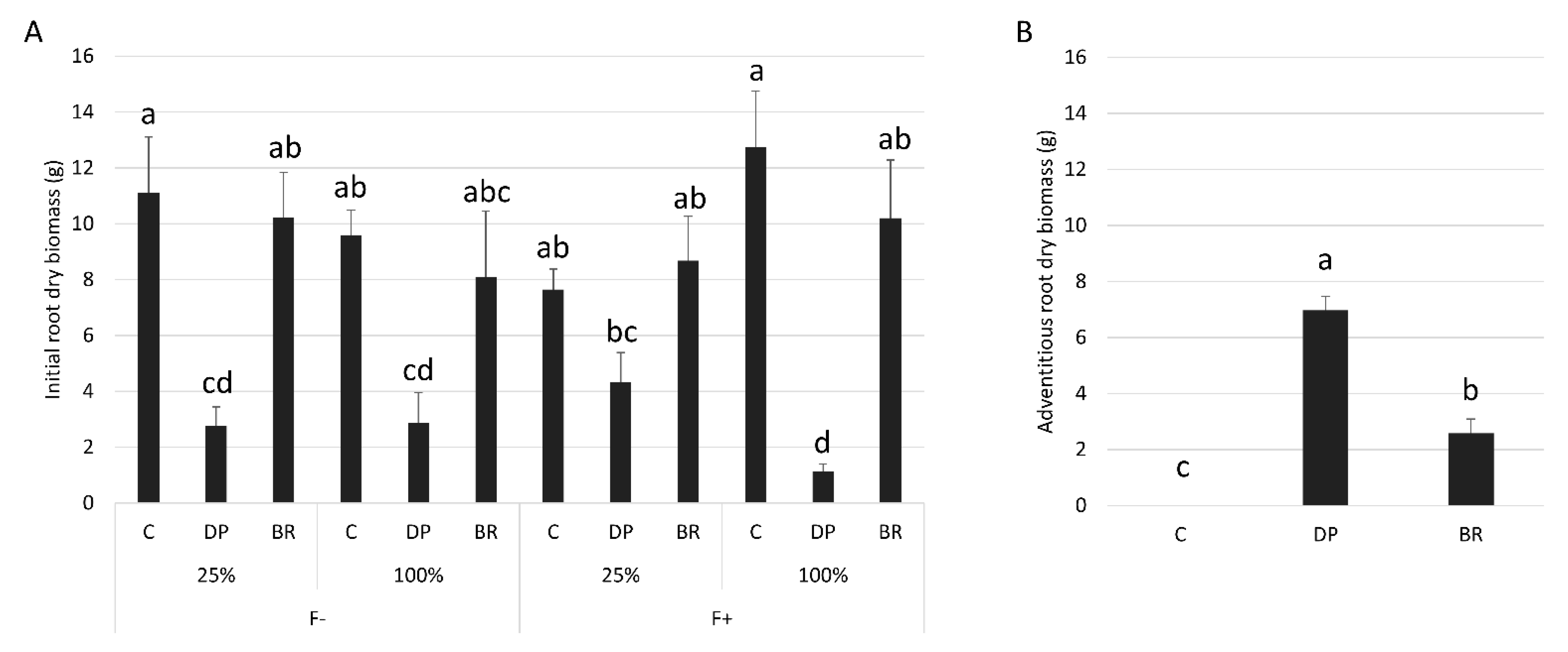 Plants 08 00070 g003 Plants 08 00070 g003