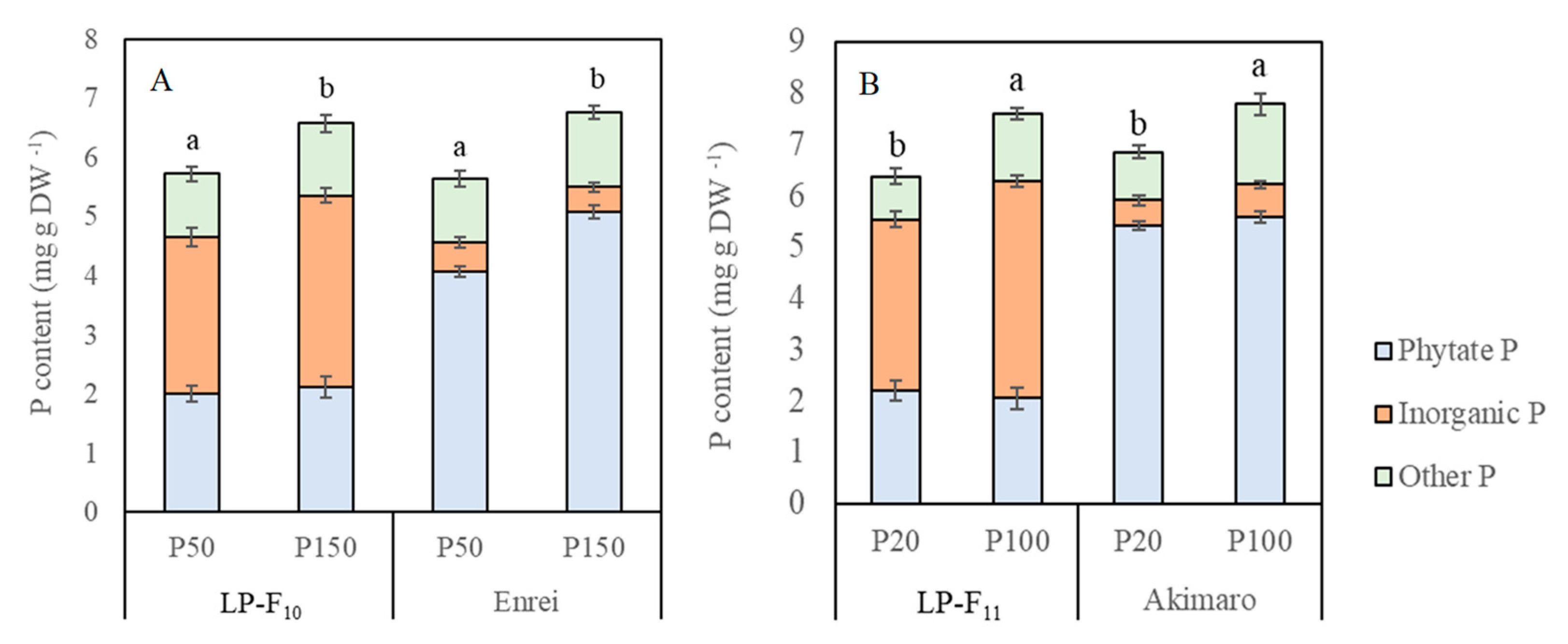 Plants 08 00119 g003