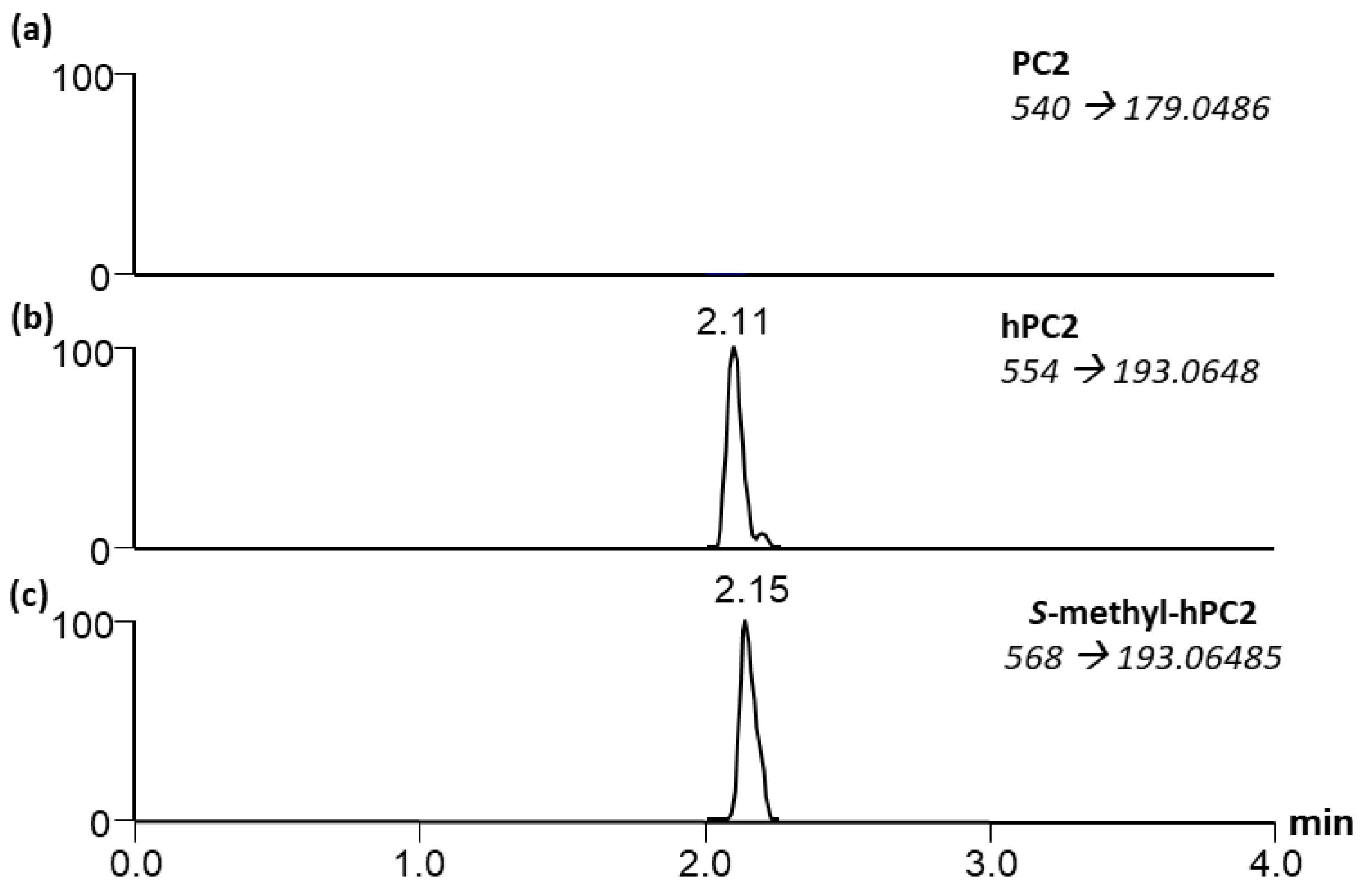 Plants Free Full Text Common Bean Phaseolus Vulgaris L Accumulates Most S Methylcysteine As Its G Glutamyl Dipeptide Html