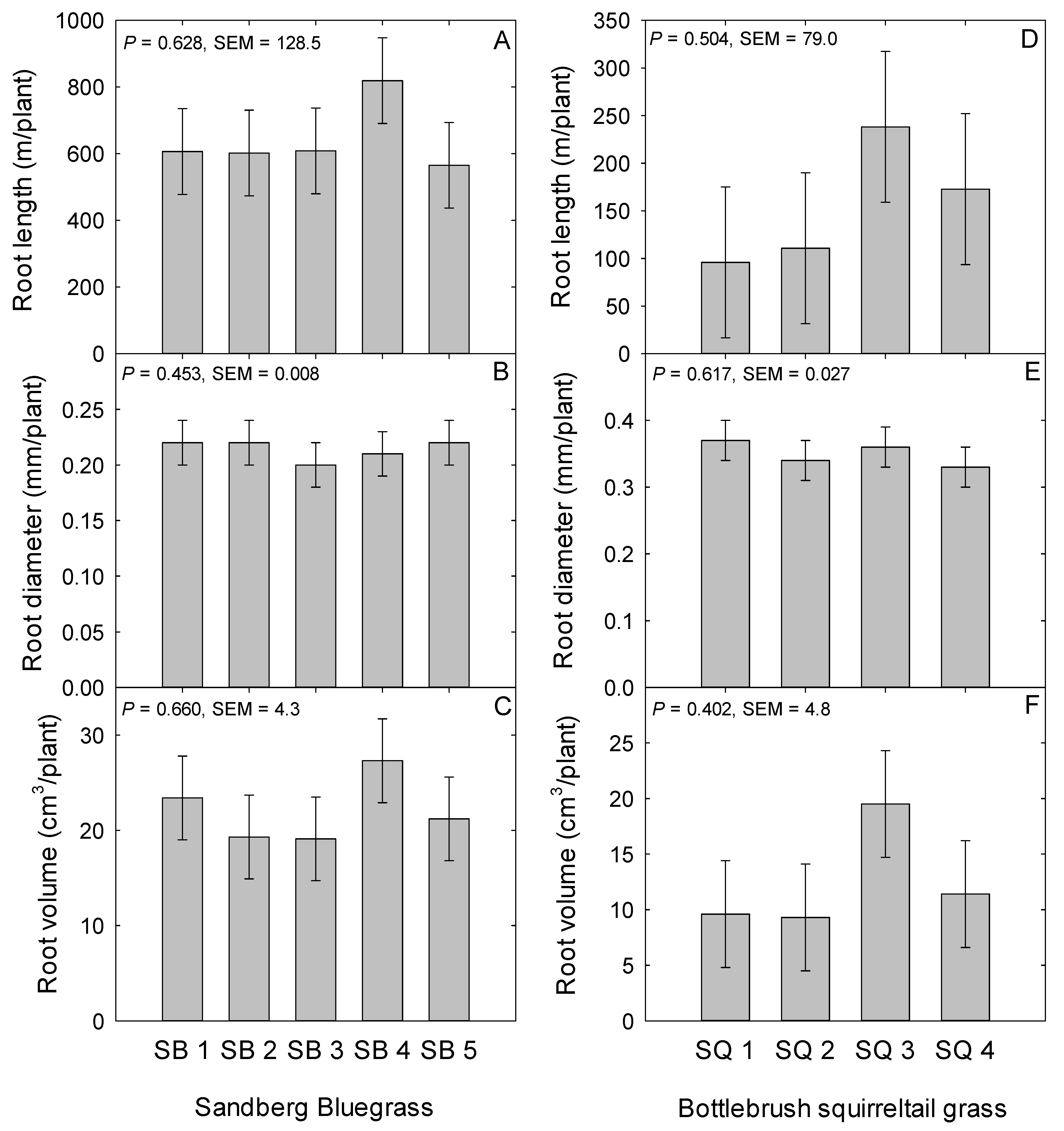 Plants 08 00166 g002
