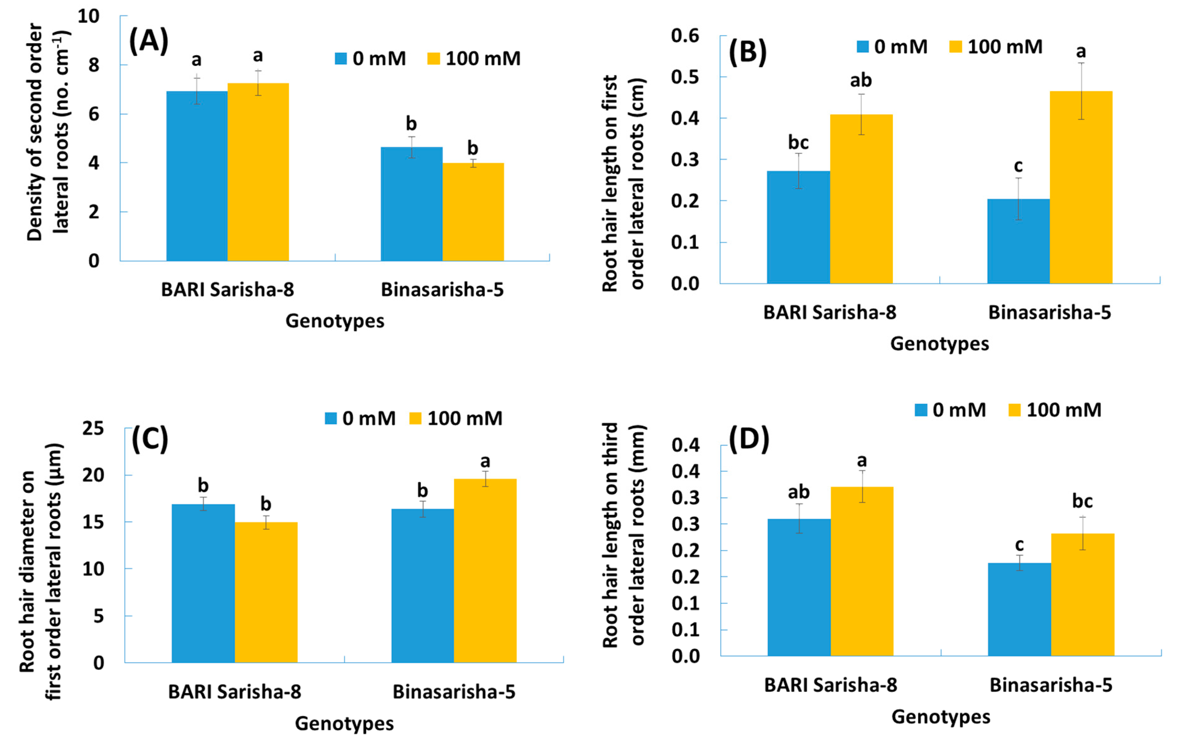 Plants 08 00192 g006 Plants 08 00192 g006