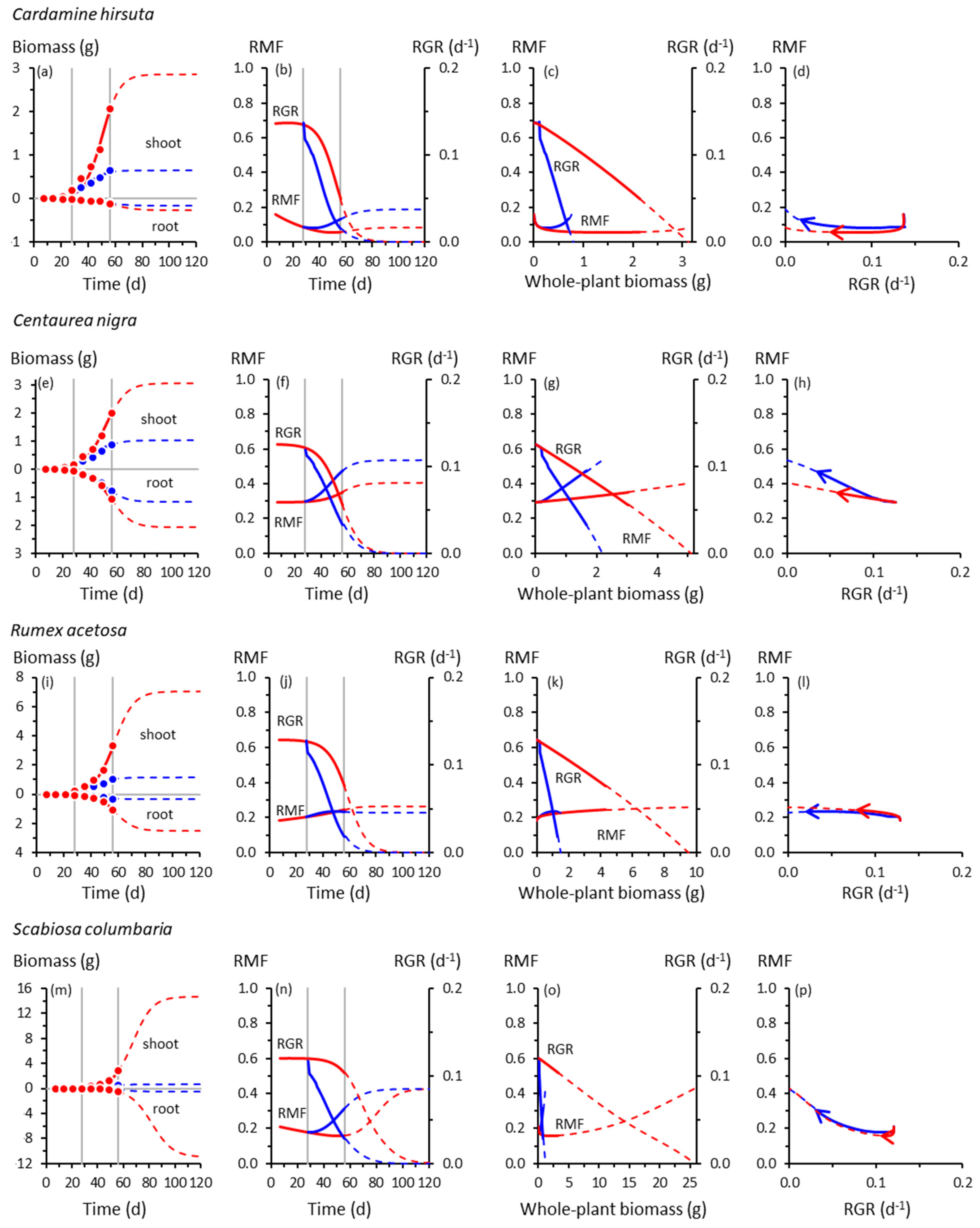 Plants 08 00212 g002