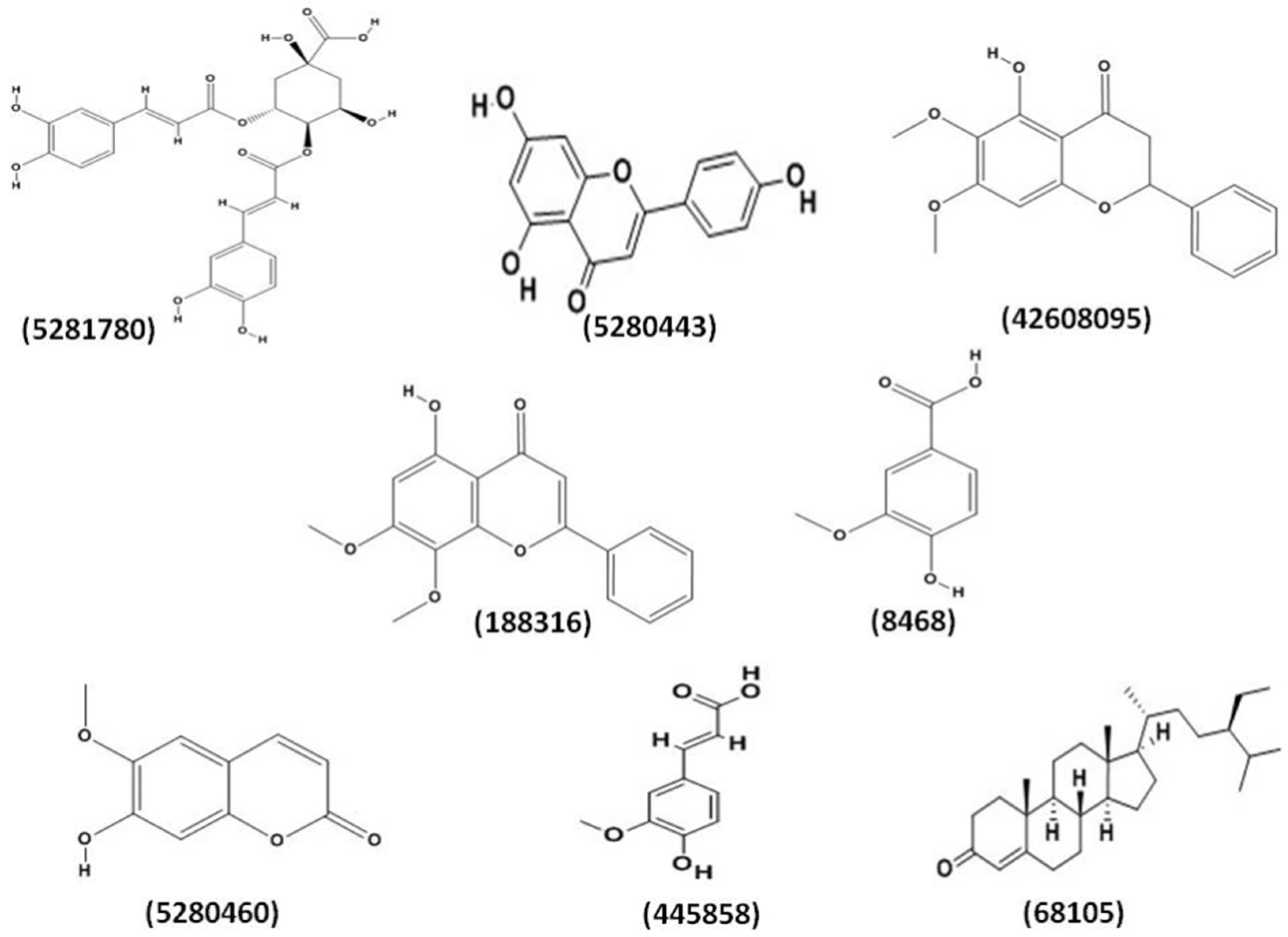 Plants Free Full Text Multi Target B Protease Inhibitors From Andrographis Paniculata In Silico And In Vitro Studies Html