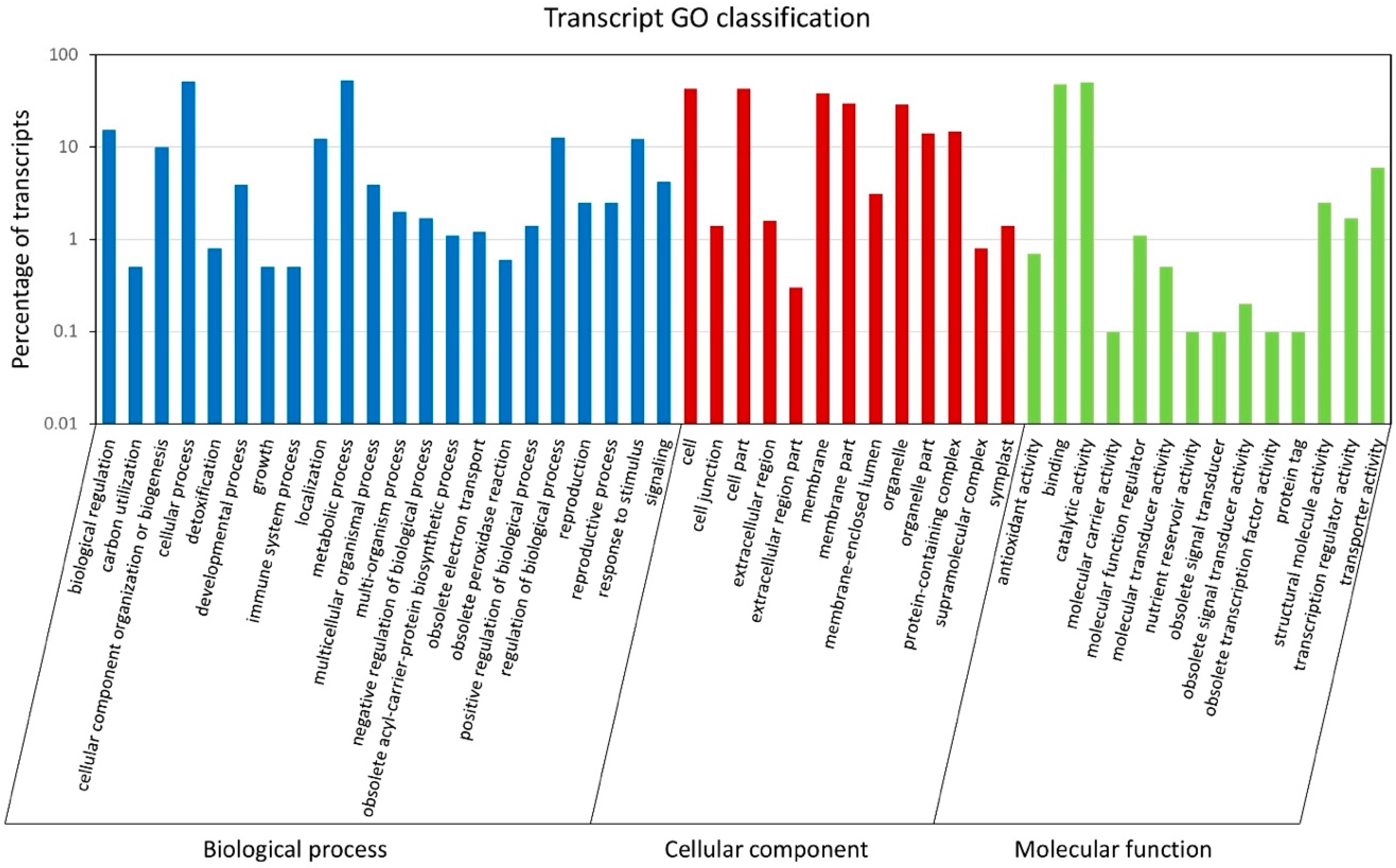 Plants 08 00263 g002