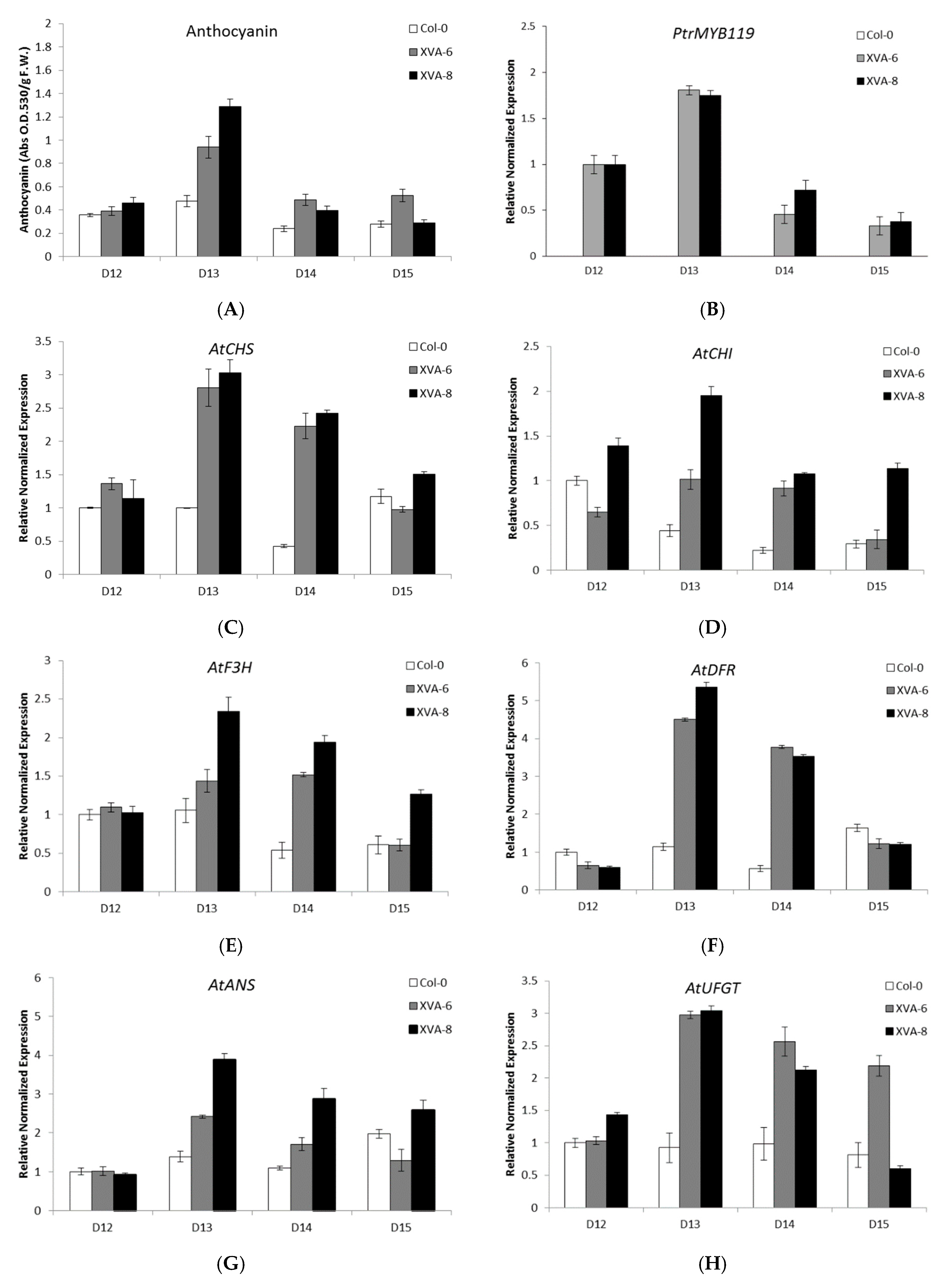 Plants 08 00266 g004