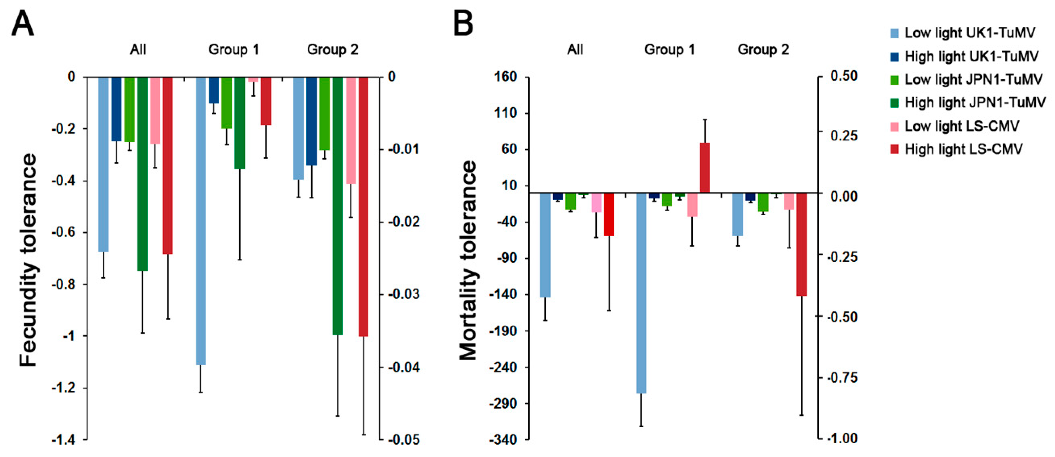 Plants 08 00304 g003