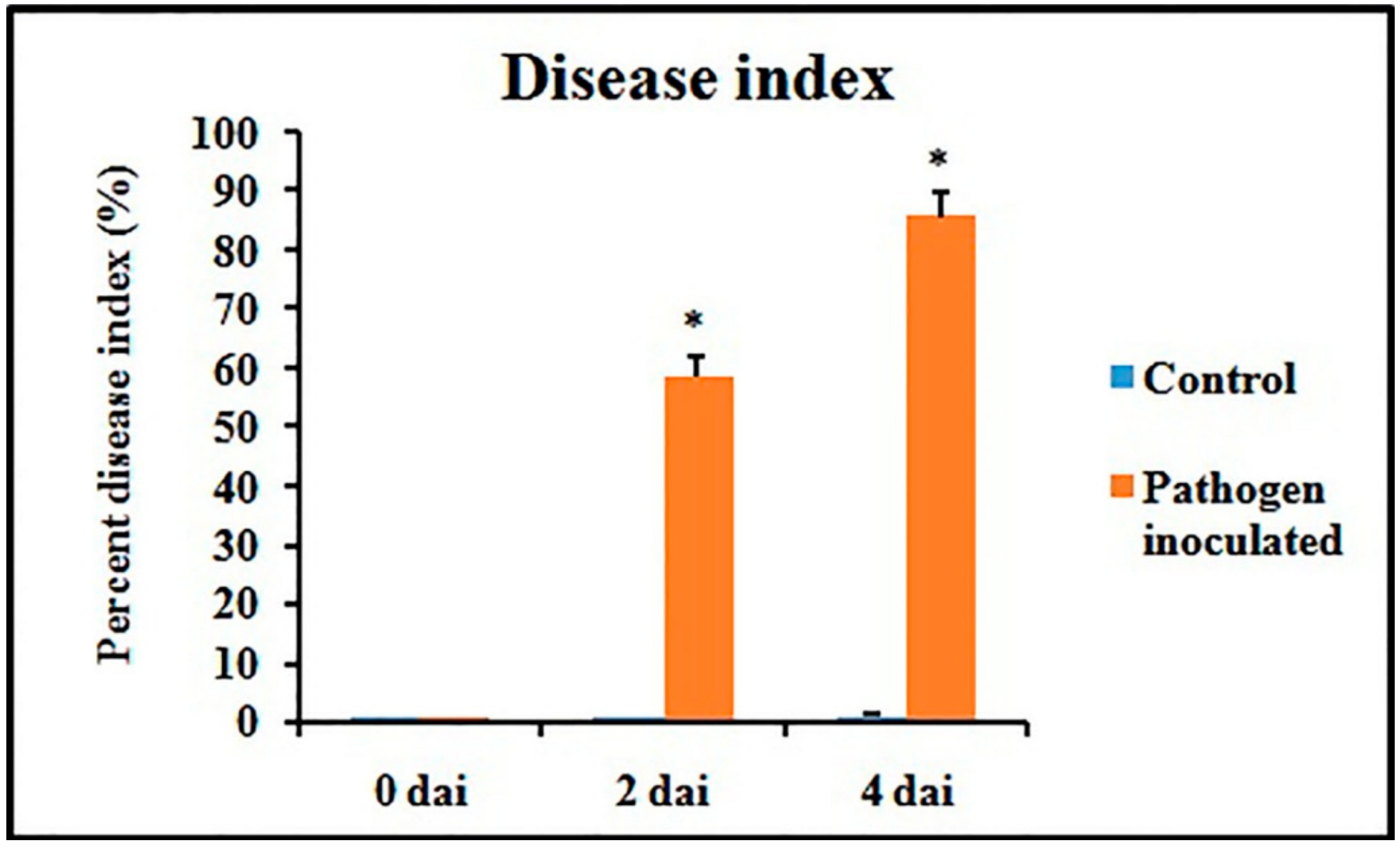 Plants 08 00345 g003 Plants 08 00345 g003