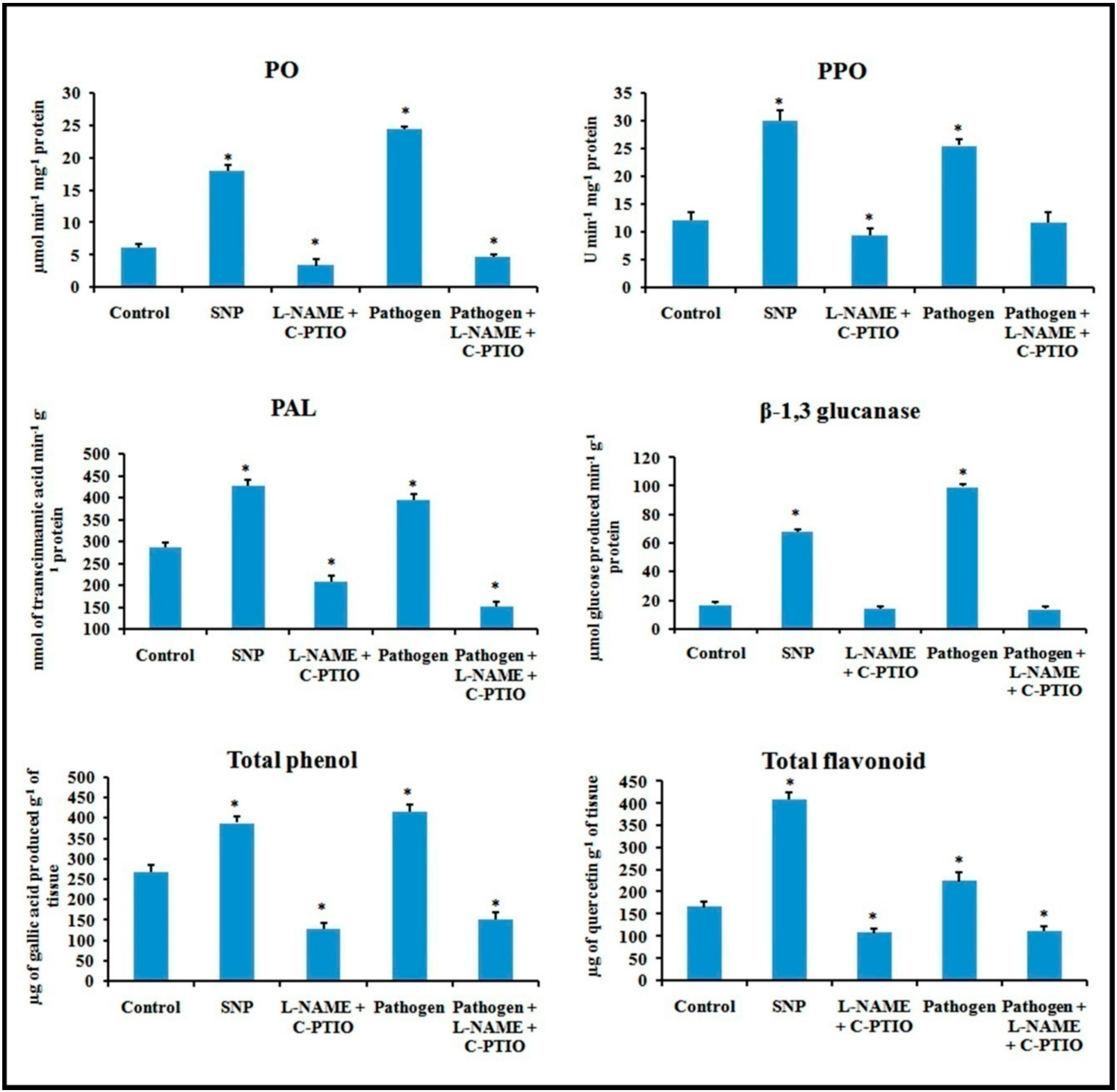 Plants 08 00345 g014 Plants 08 00345 g014