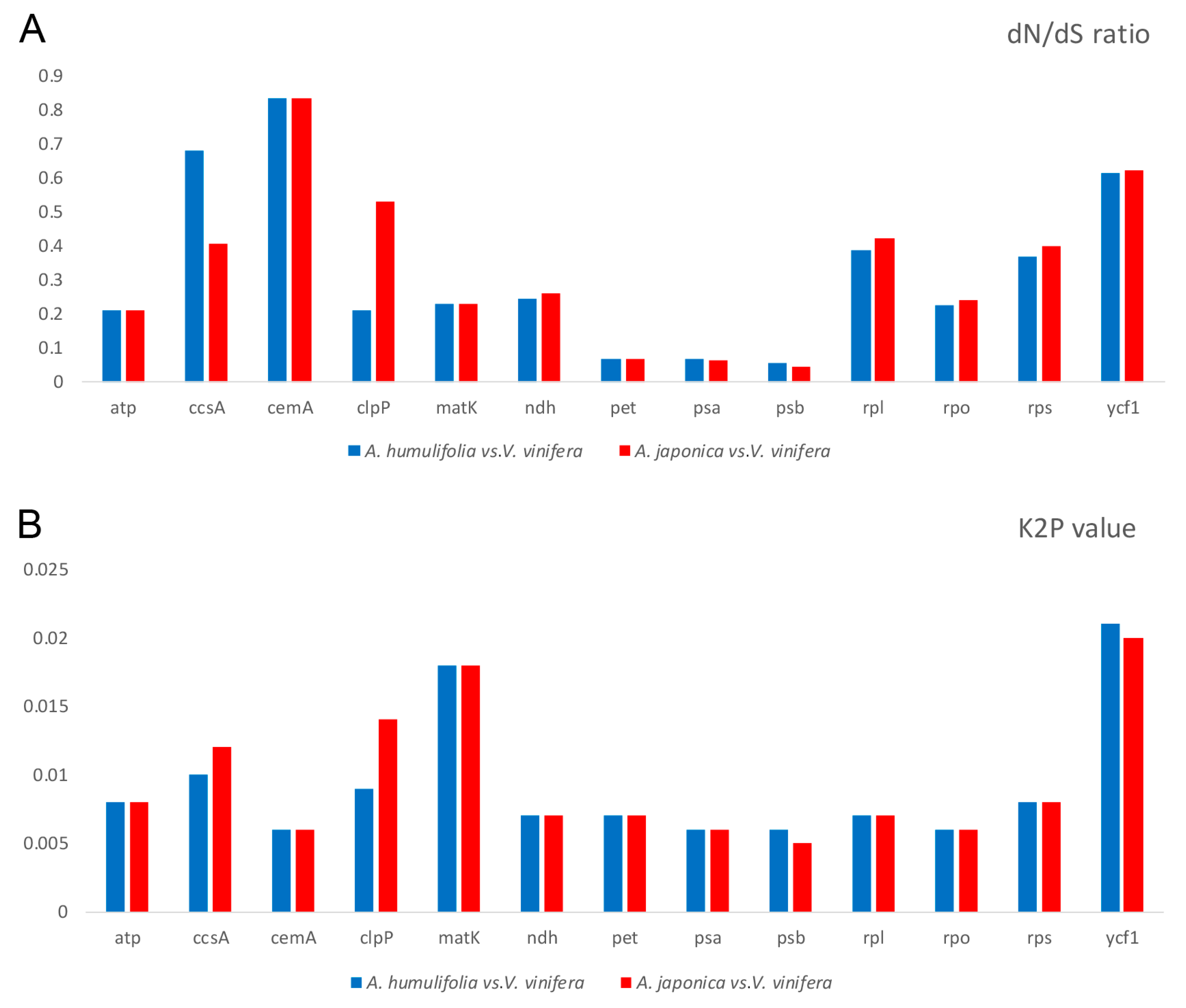 Plants 08 00410 g007