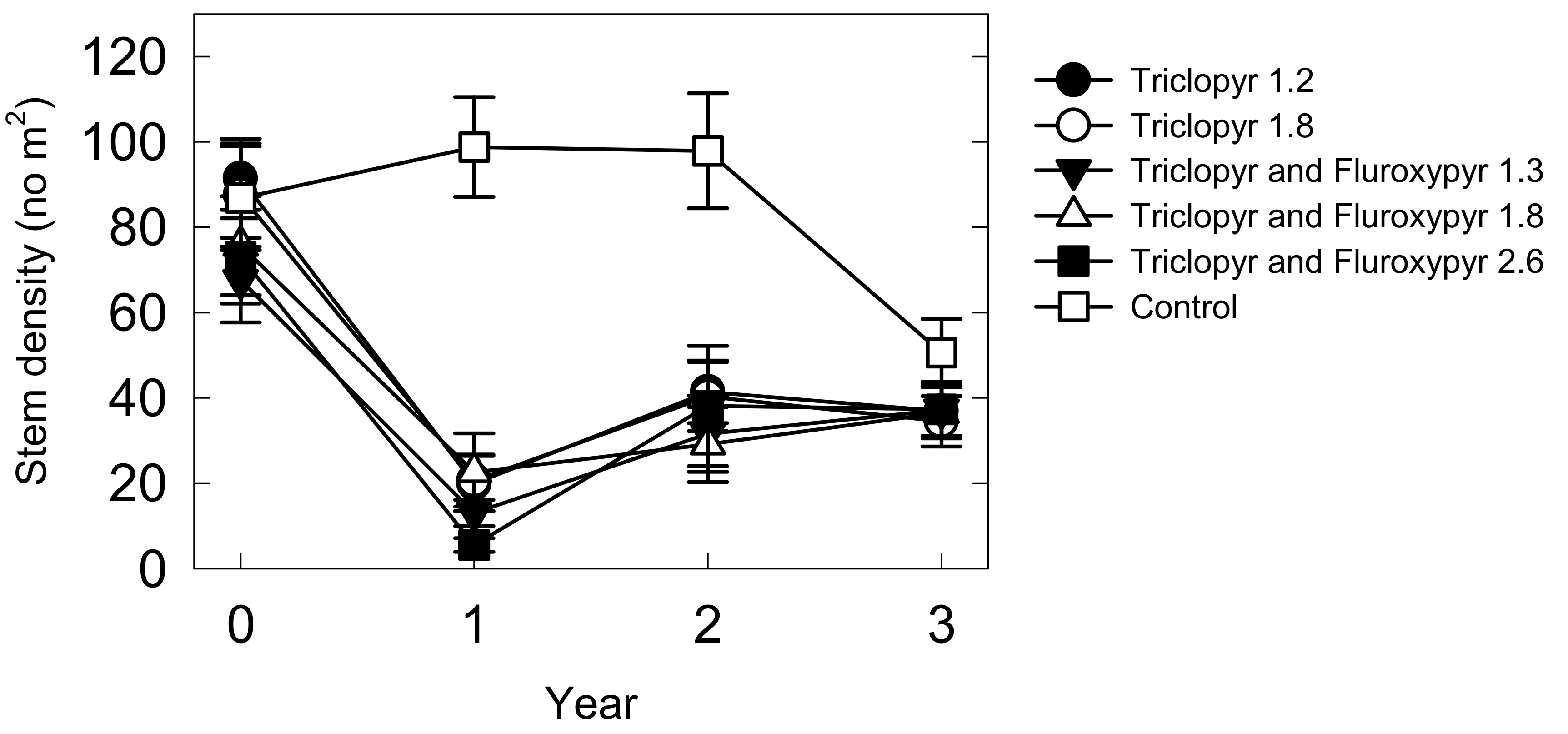 Plants 08 00426 g001