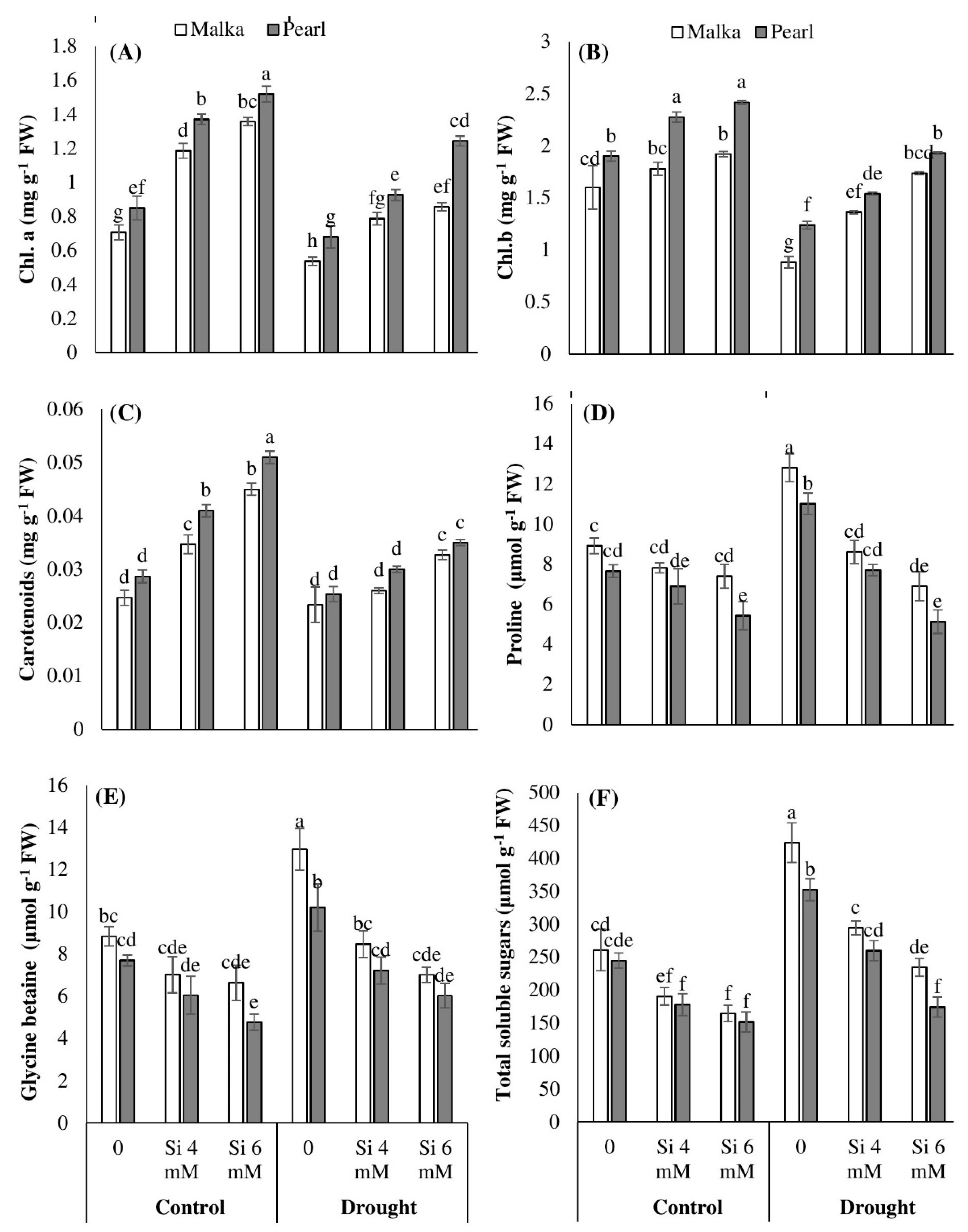 Plants 08 00431 g002 Plants 08 00431 g002