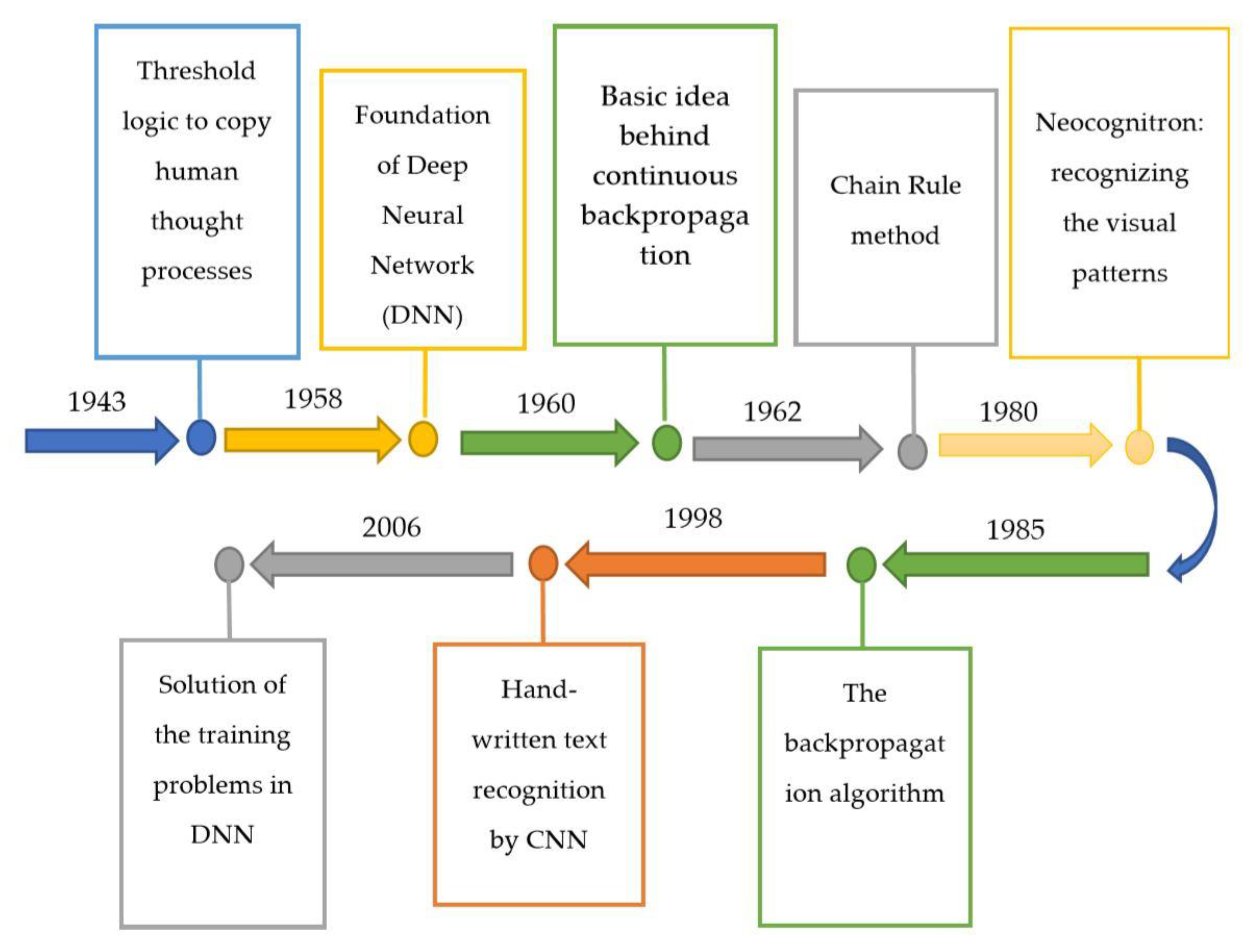 Plants | Free Full-Text | Plant Disease Detection and Classification by Deep  Learning