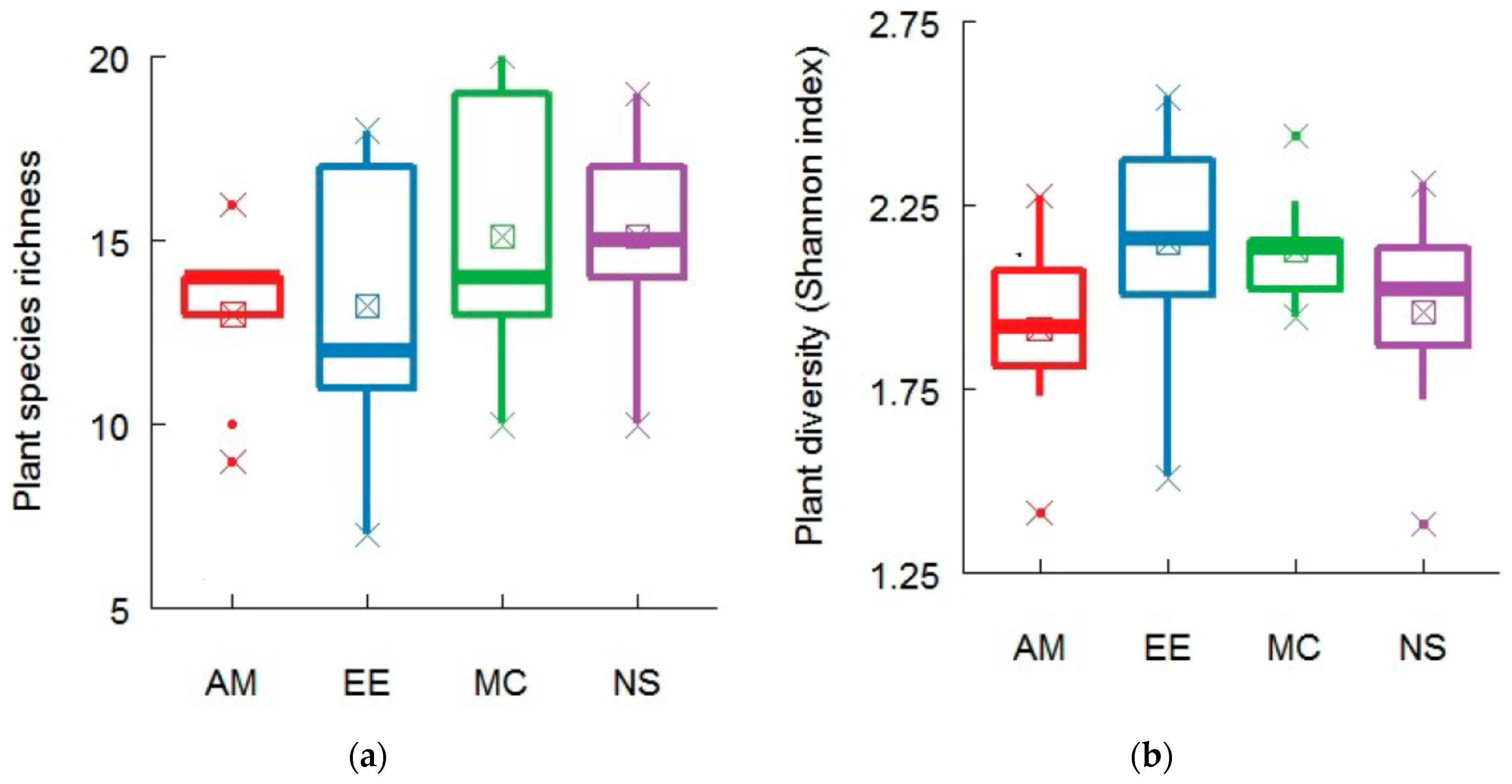Plants 08 00479 g001