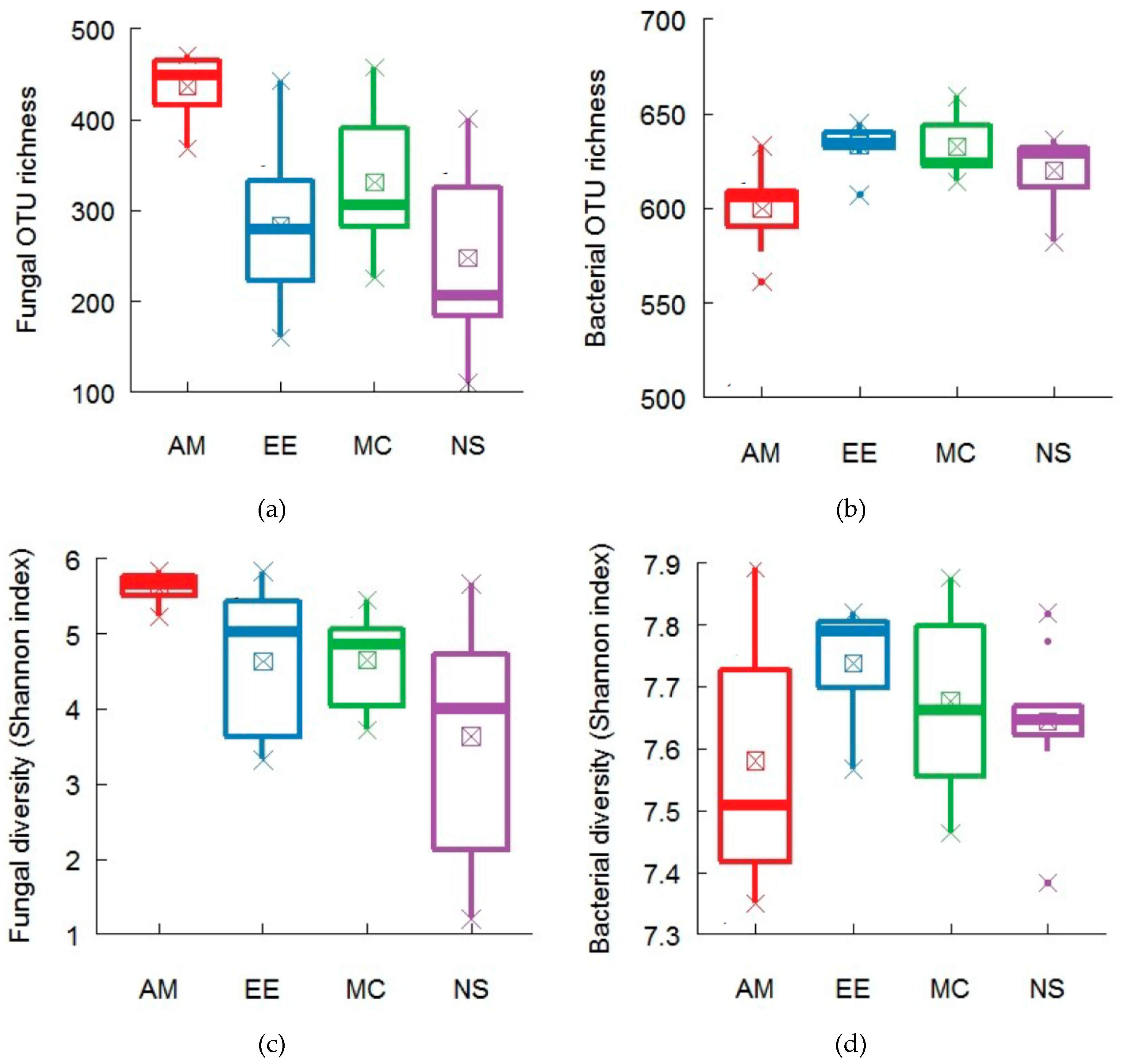Plants 08 00479 g002