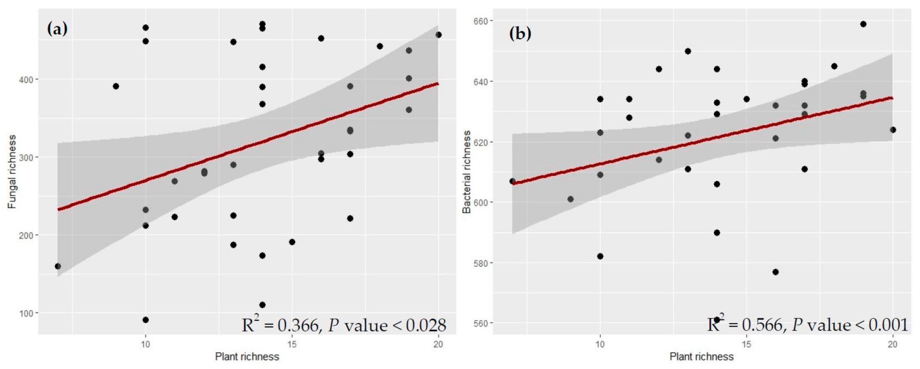 Plants 08 00479 g003
