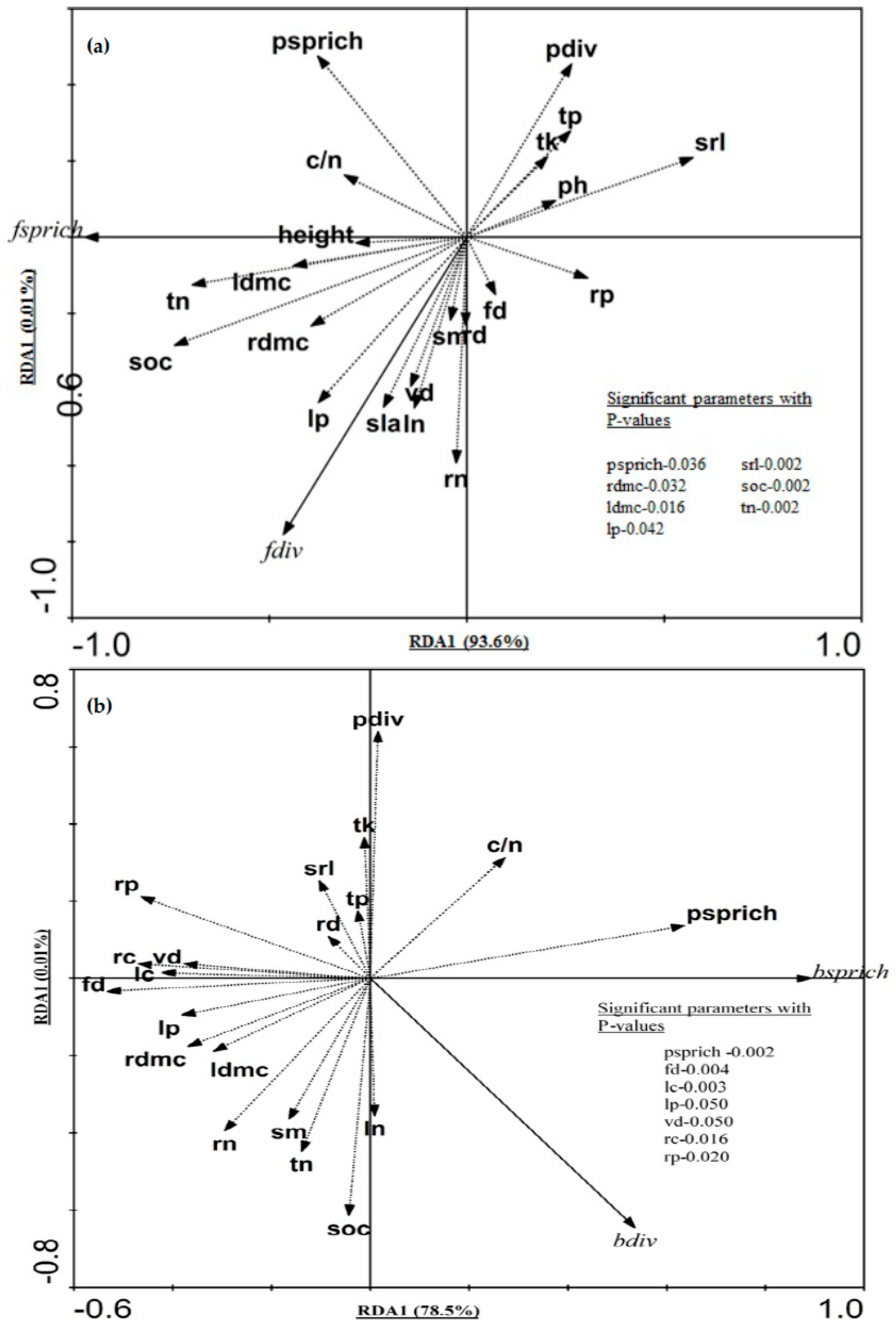 Plants 08 00479 g004