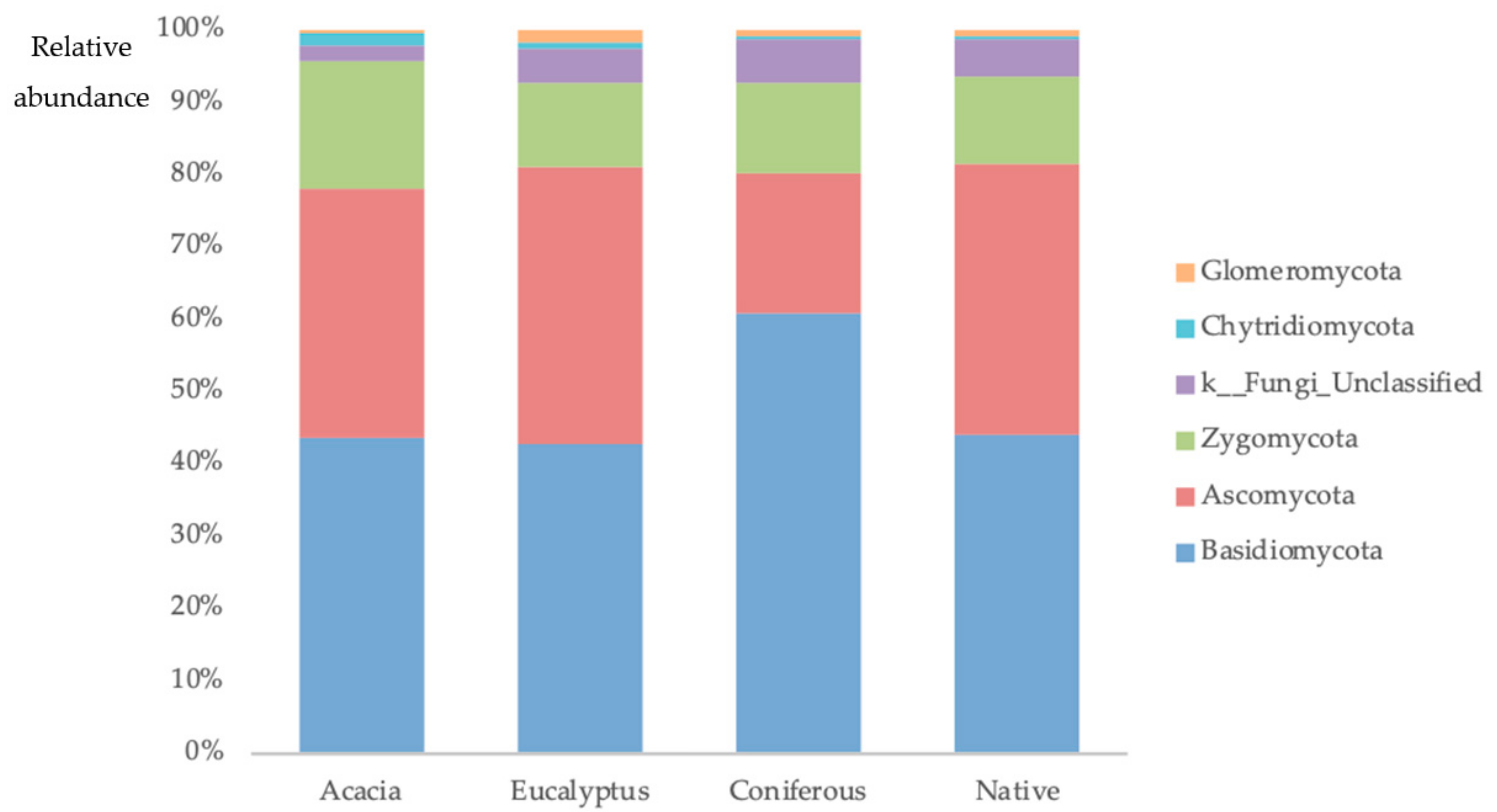 Plants 08 00479 g0a1