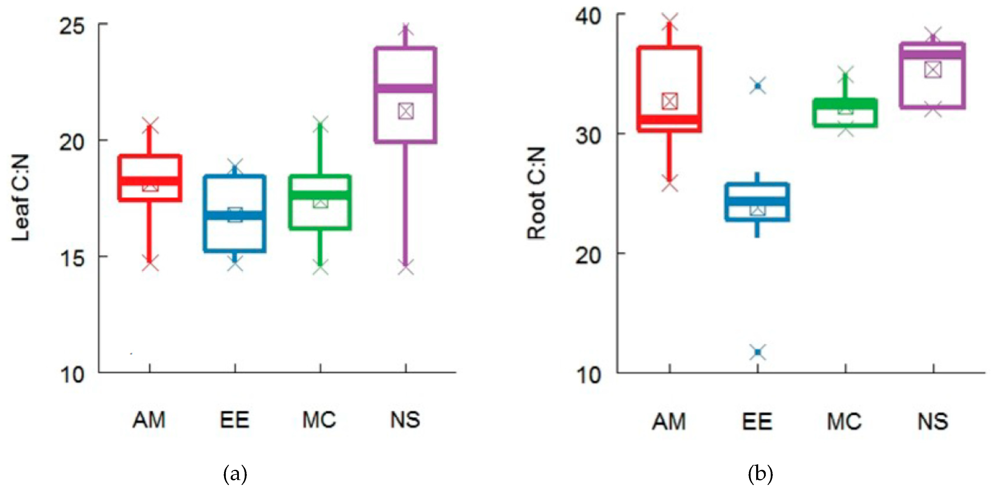 Plants 08 00479 g0a3