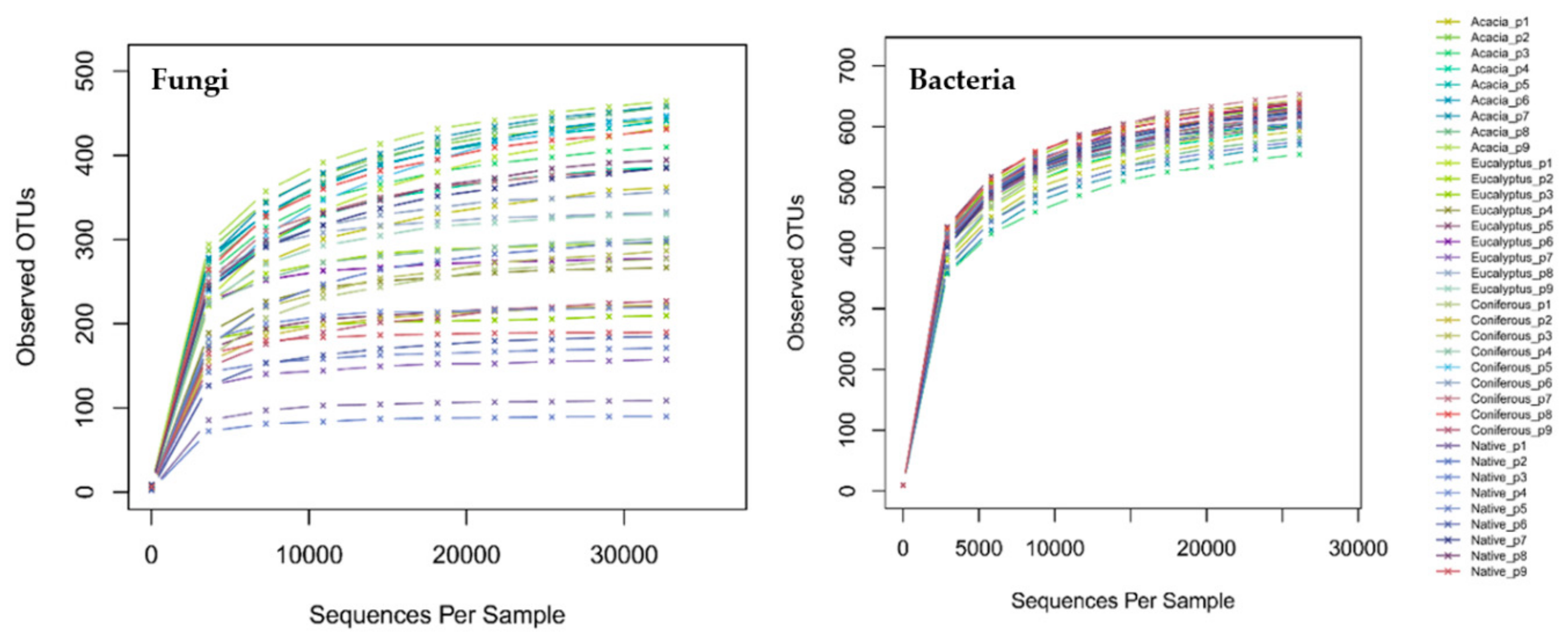 Plants 08 00479 g0a4