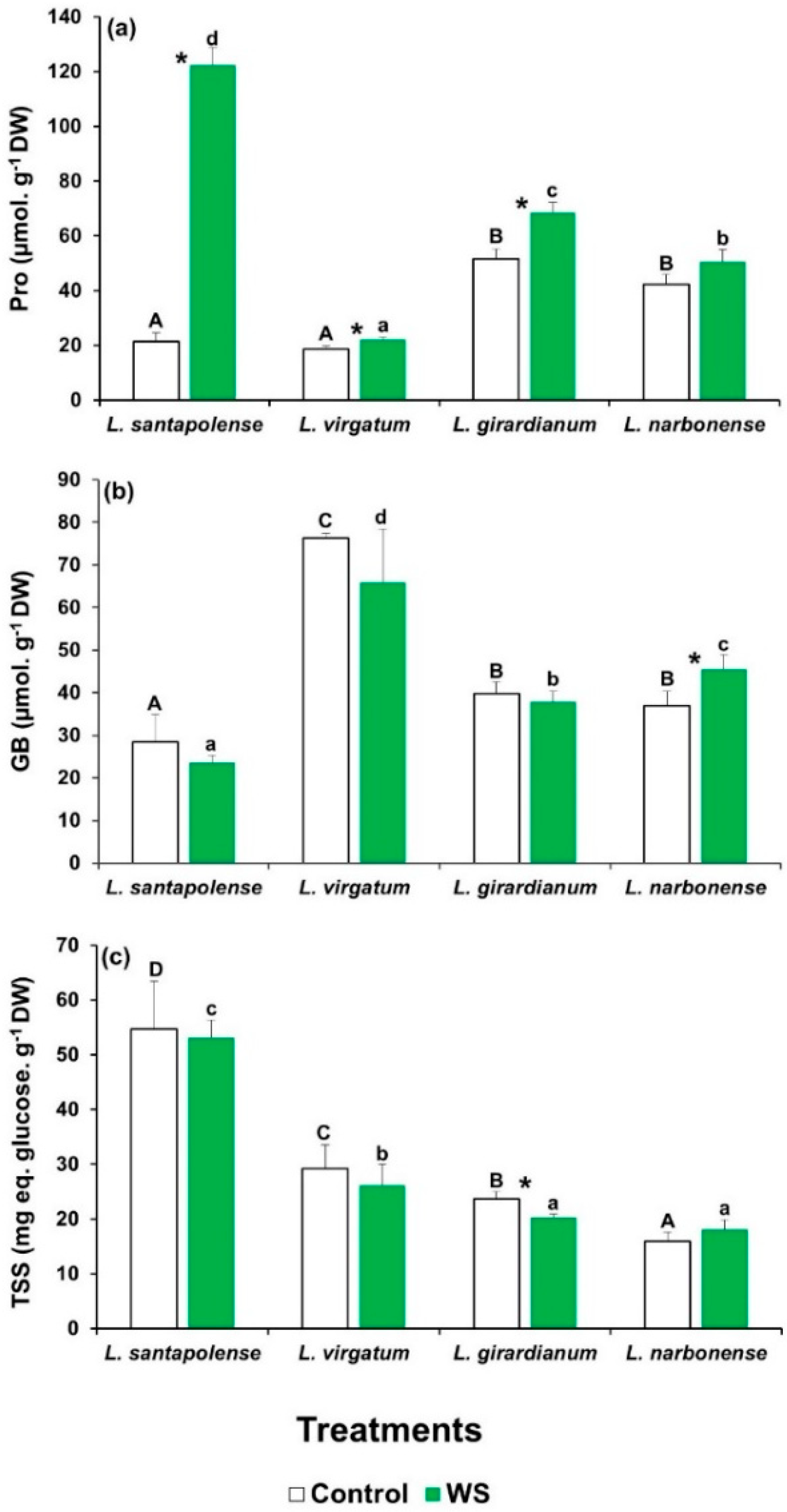 Plants 08 00506 g002