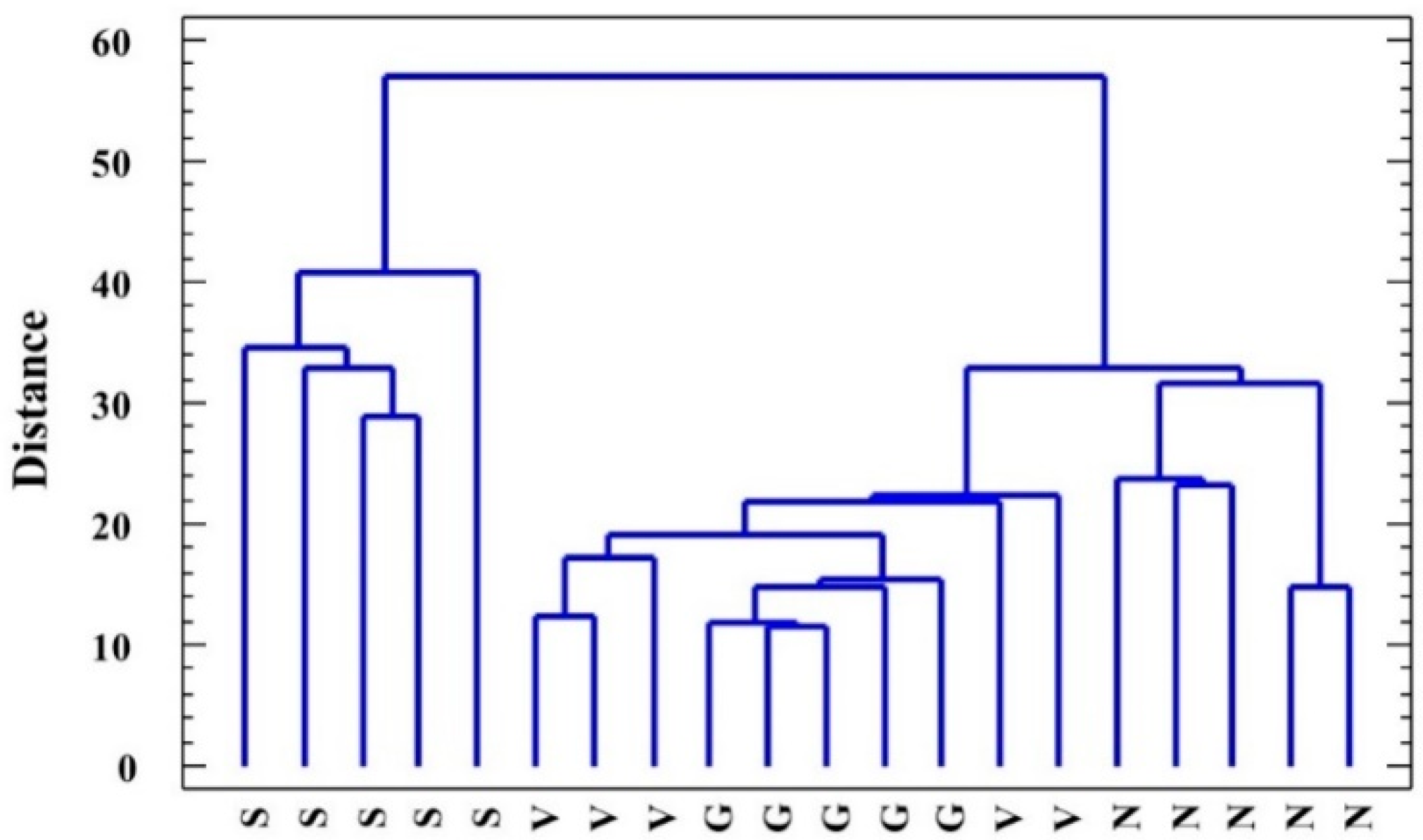 Plants 08 00506 g005