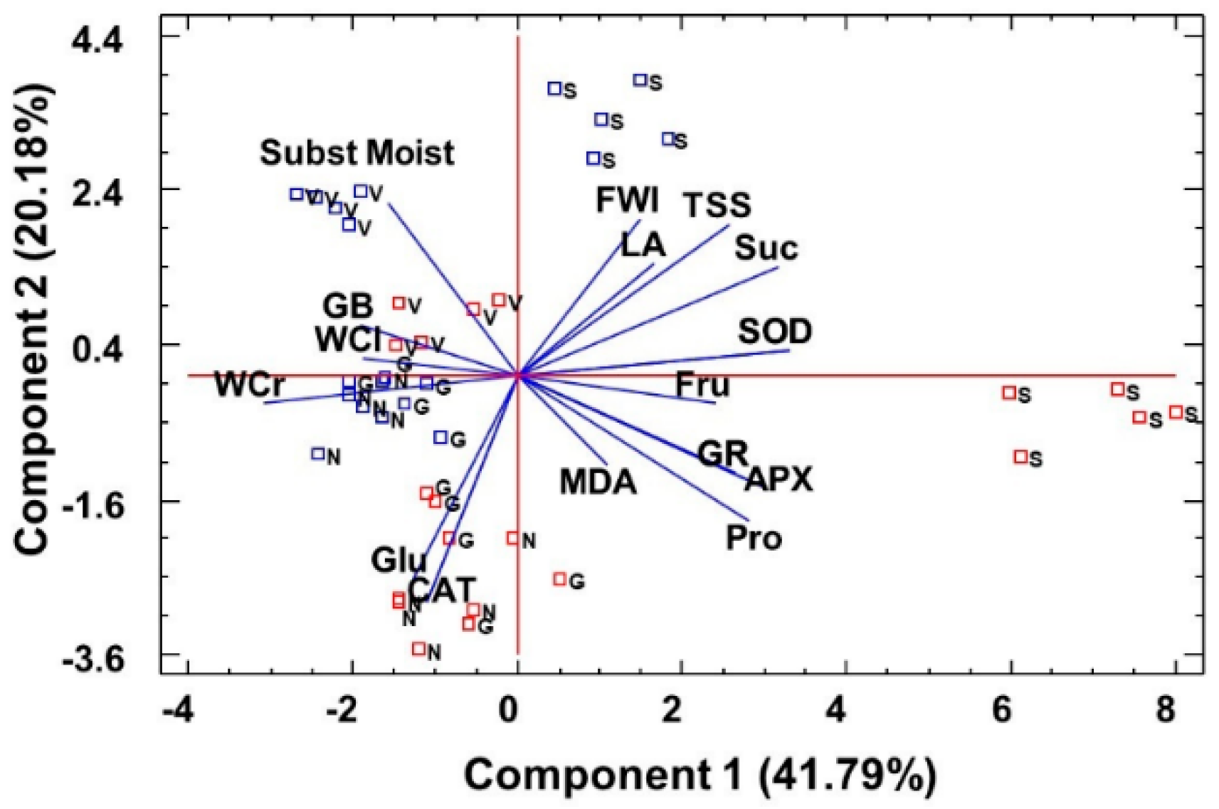 Plants 08 00506 g006