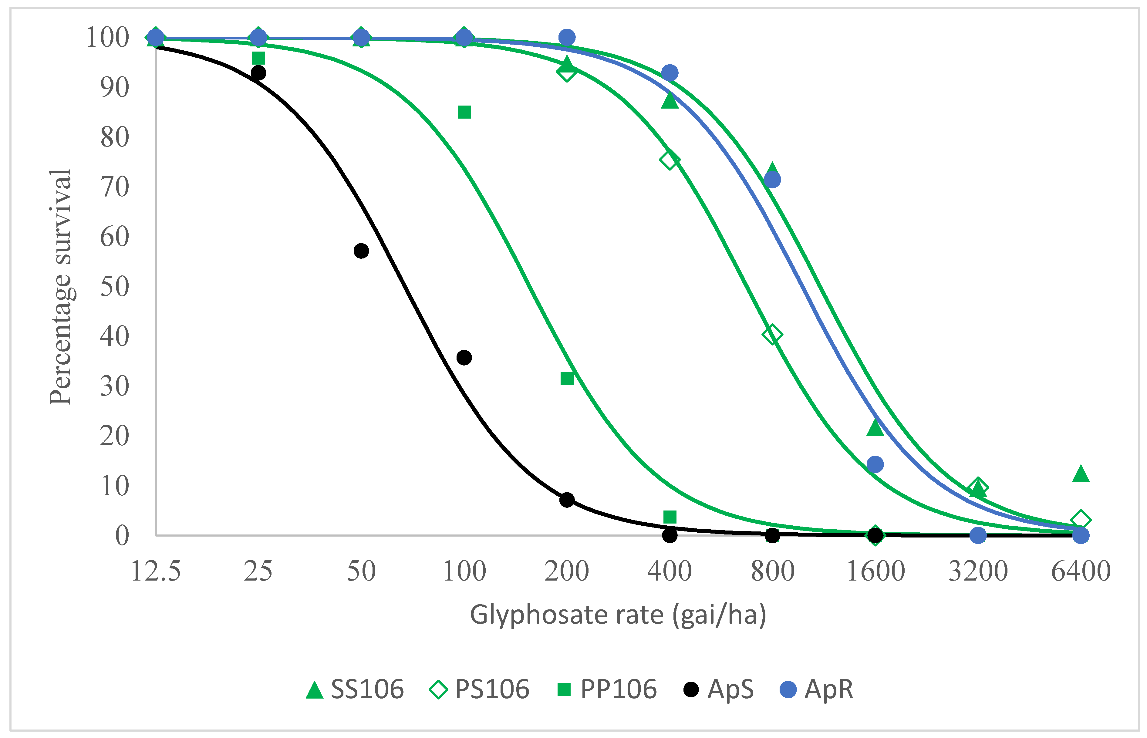 Plants 08 00512 g002