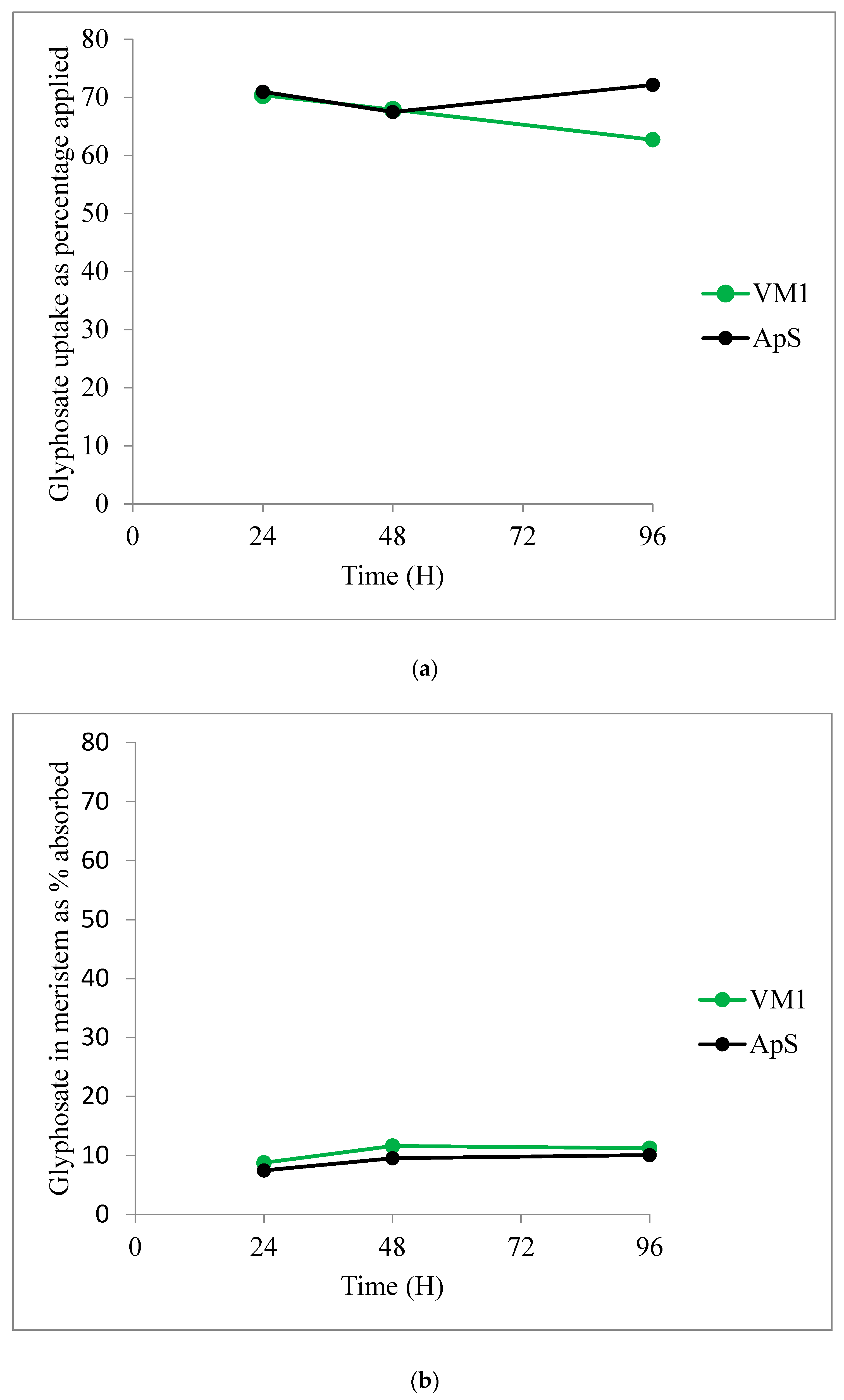 Plants 08 00512 g004