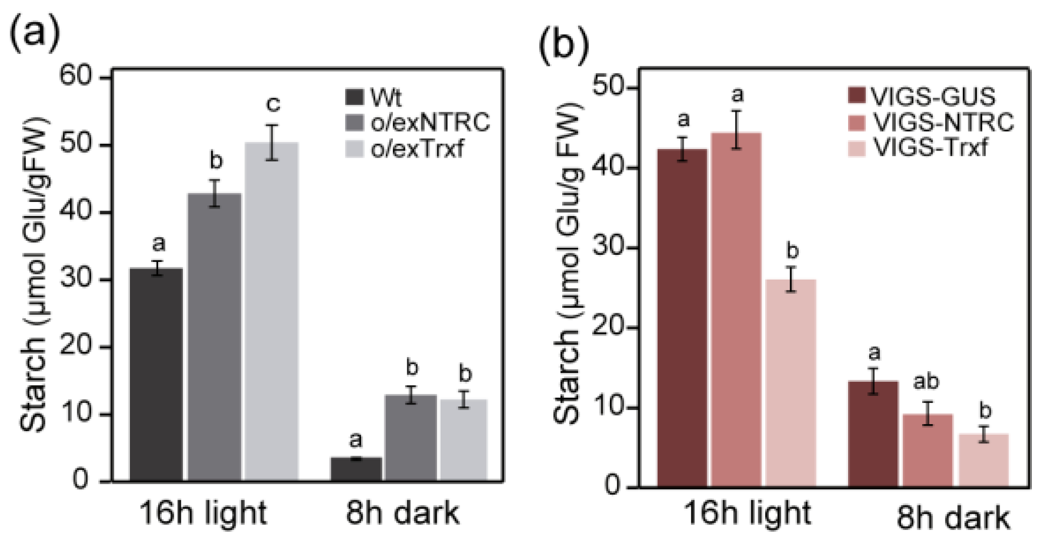 Plants 08 00543 g004 Plants 08 00543 g004