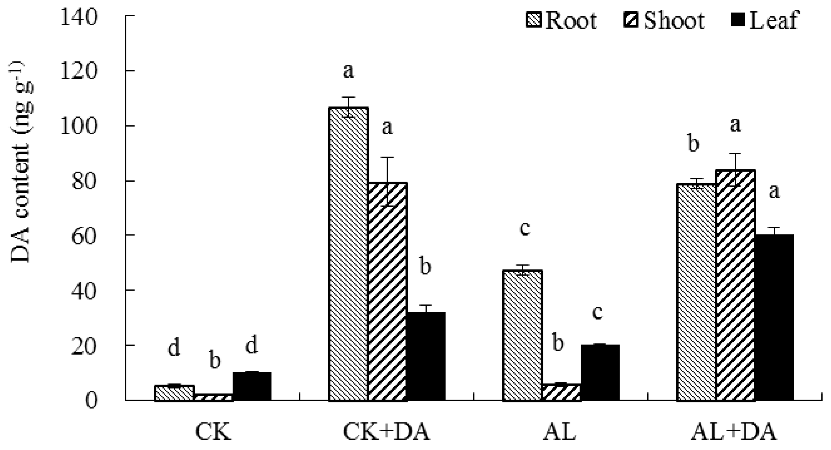 Plants 08 00580 g008