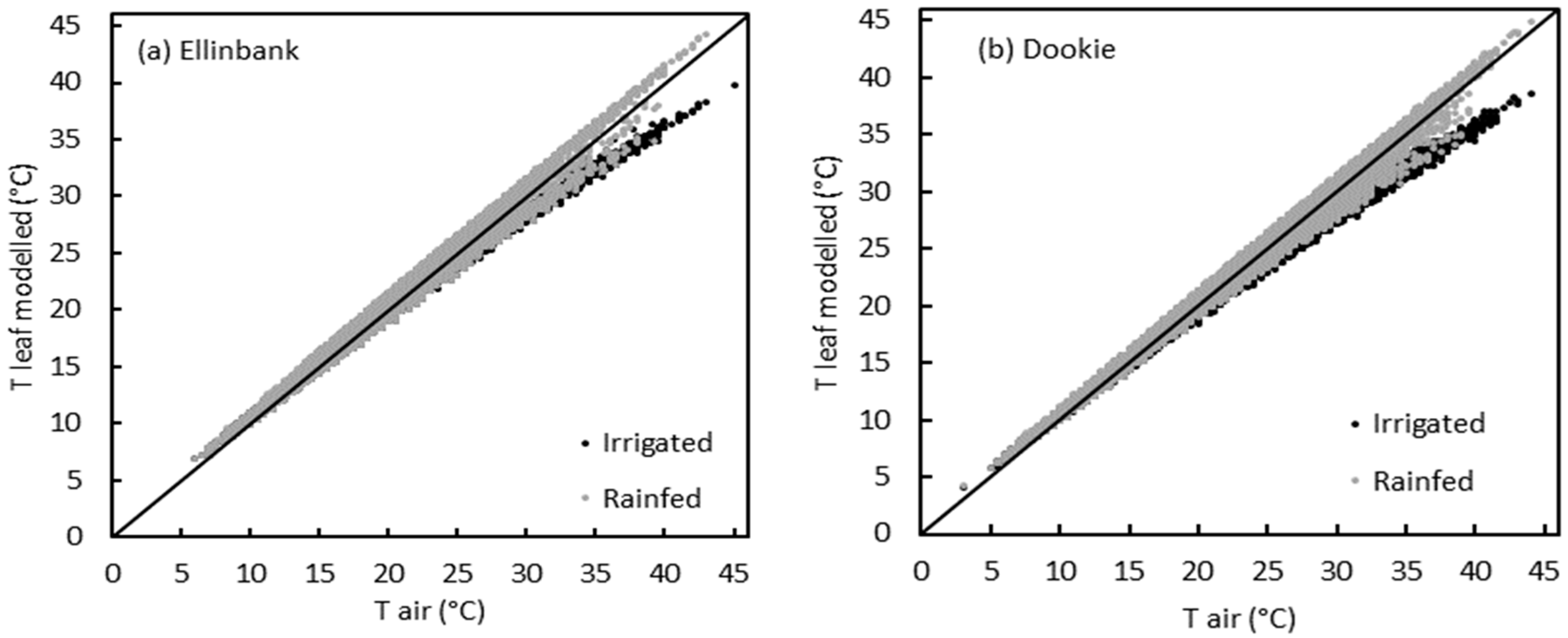 Plants 09 00008 g005