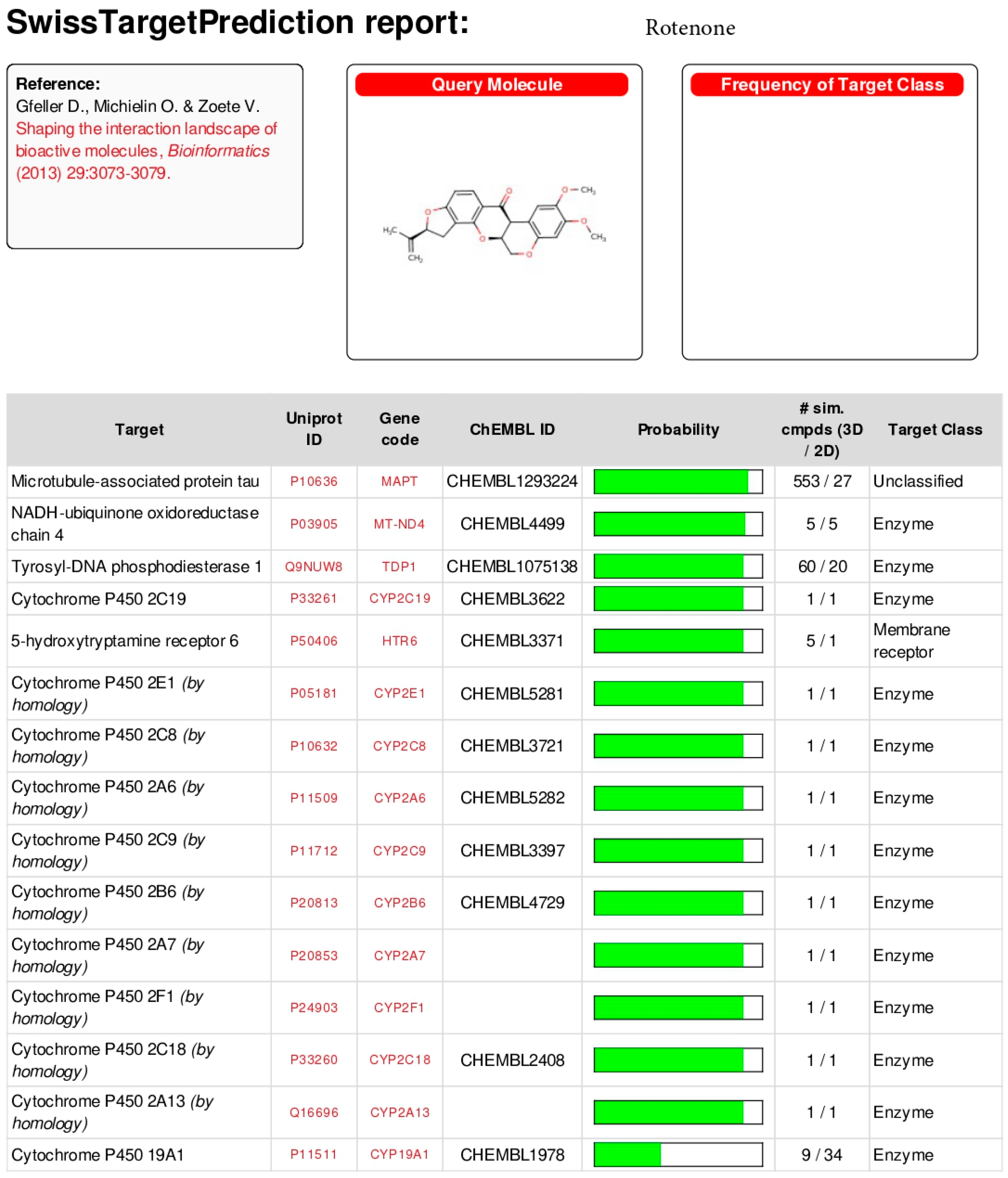 Plants Free Full Text Promising Potential Of Lonchocarpus Utilis Against South American Myasis Html