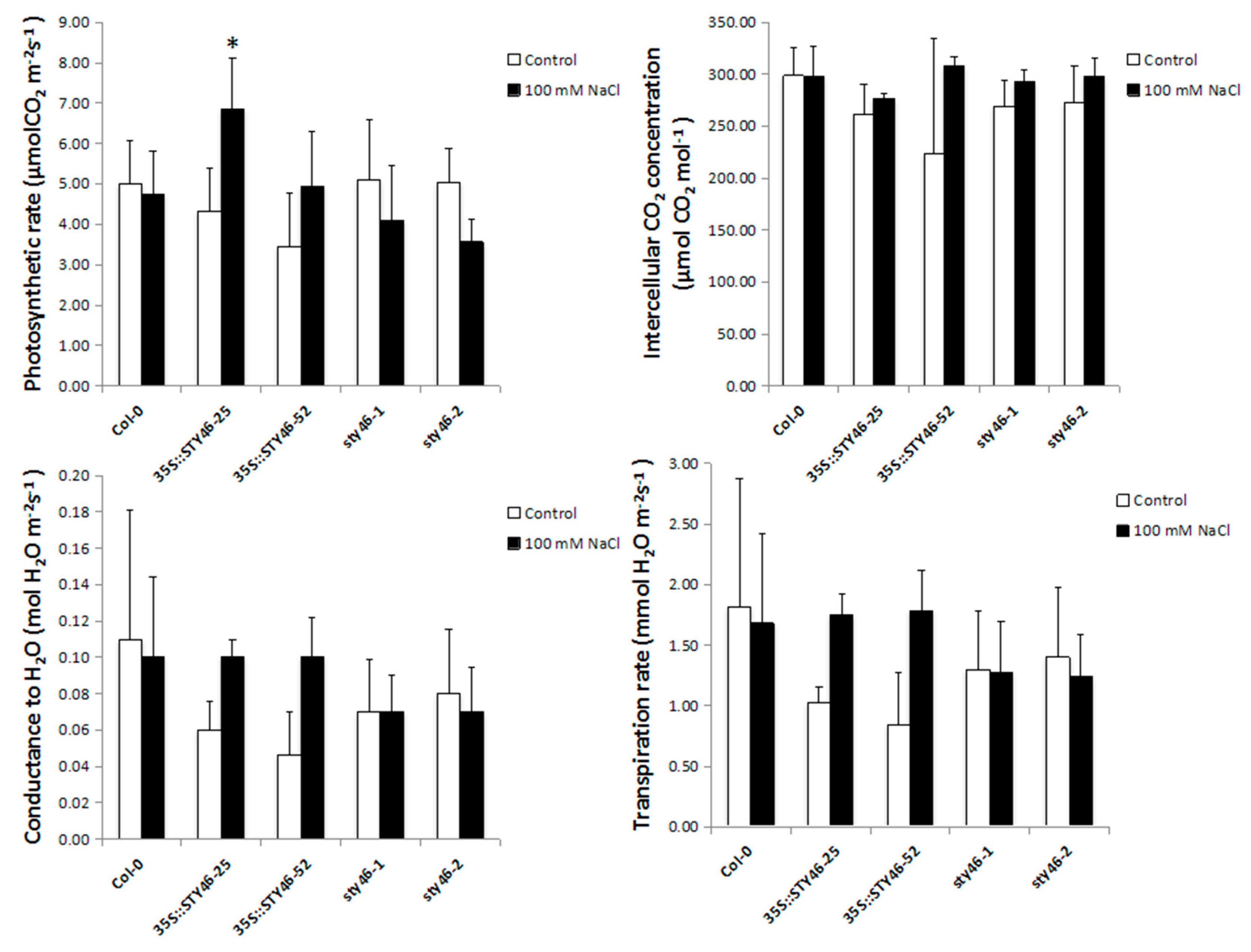 Plants 09 00057 g007 Plants 09 00057 g007