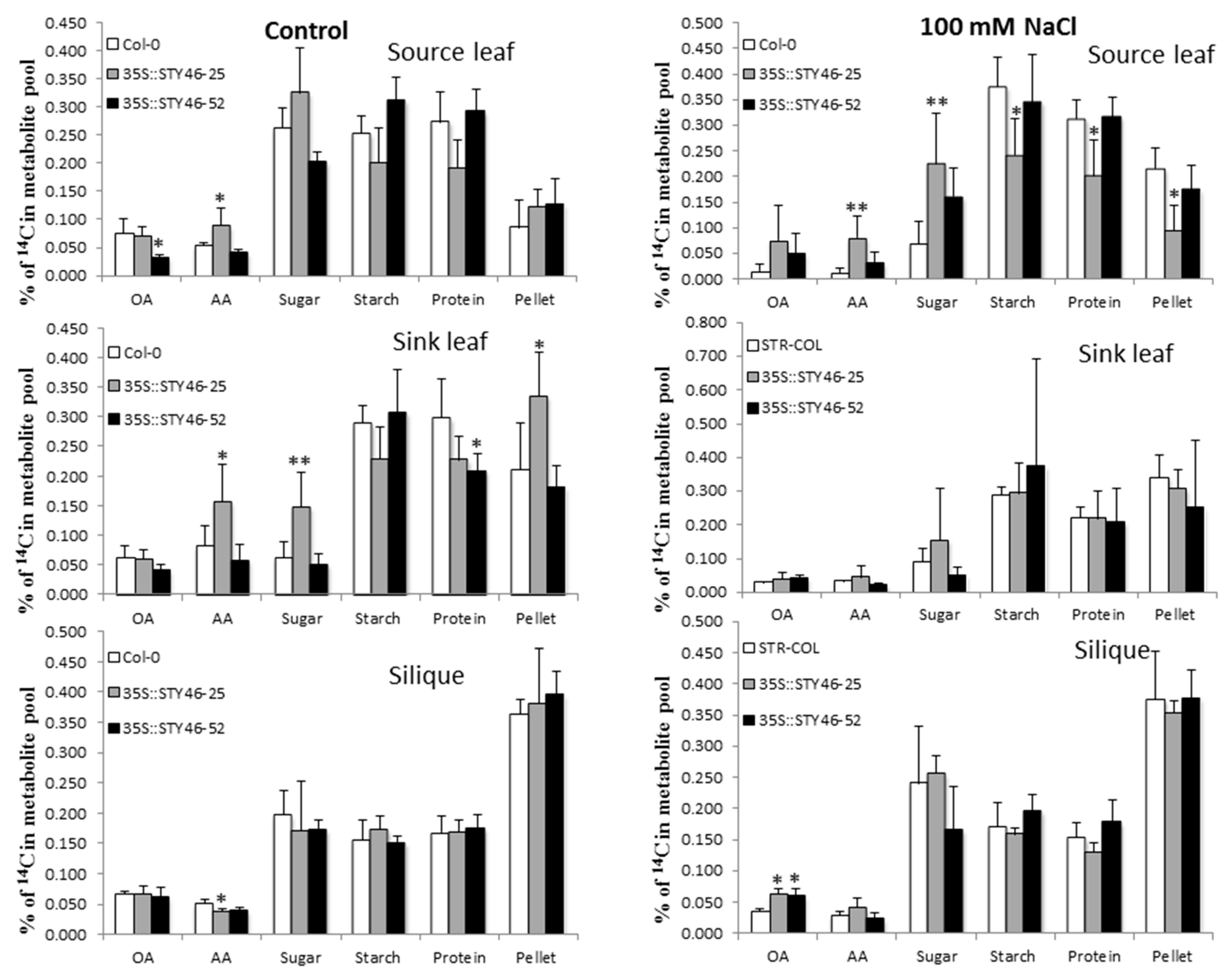 Plants 09 00057 g008 Plants 09 00057 g008