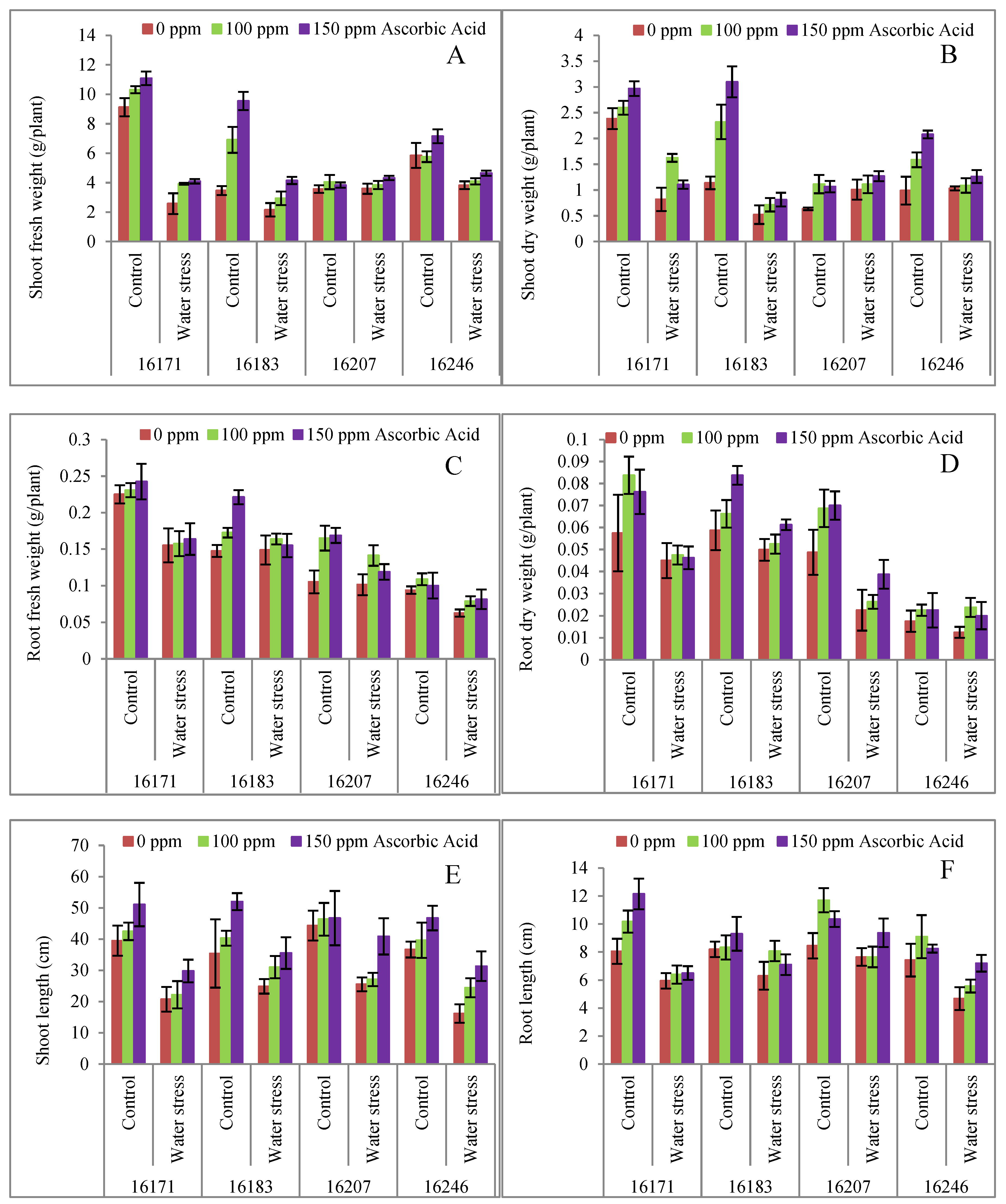 Plants 09 00104 g001 Plants 09 00104 g001