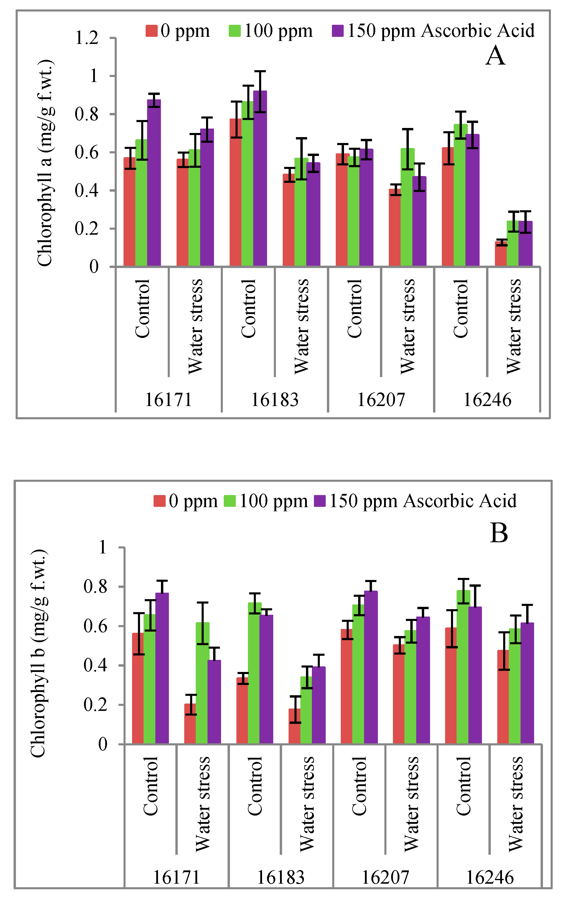 Plants 09 00104 g002 Plants 09 00104 g002