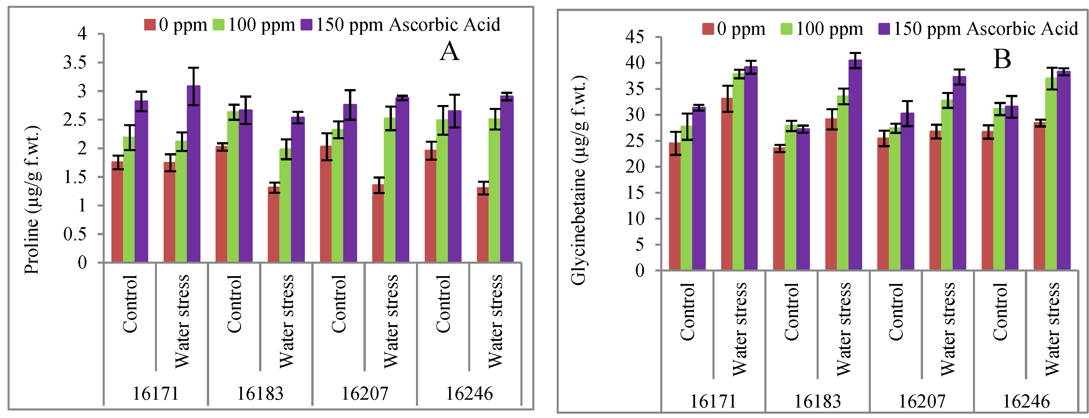 Plants 09 00104 g003a Plants 09 00104 g003a