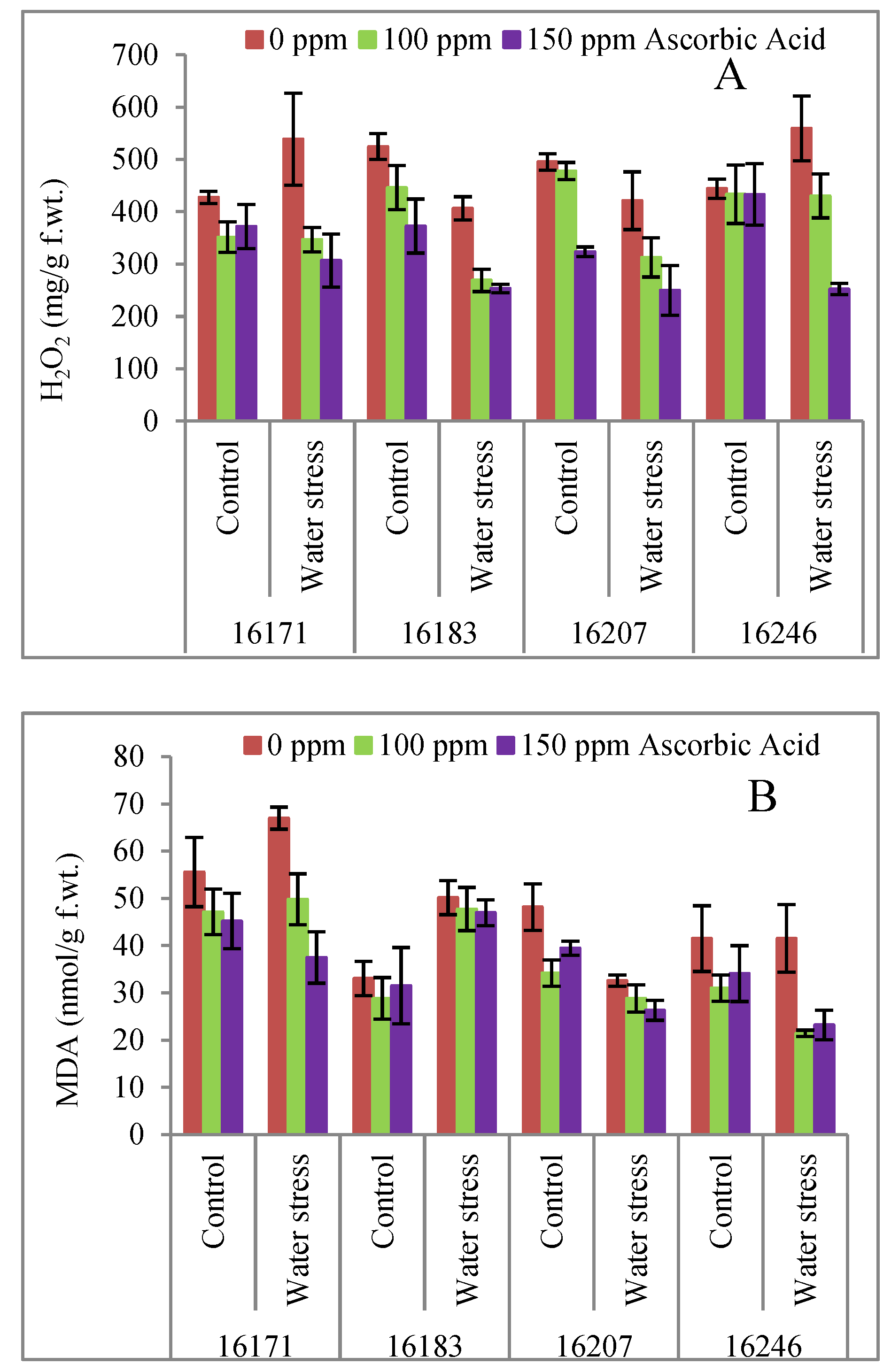 Plants 09 00104 g004 Plants 09 00104 g004
