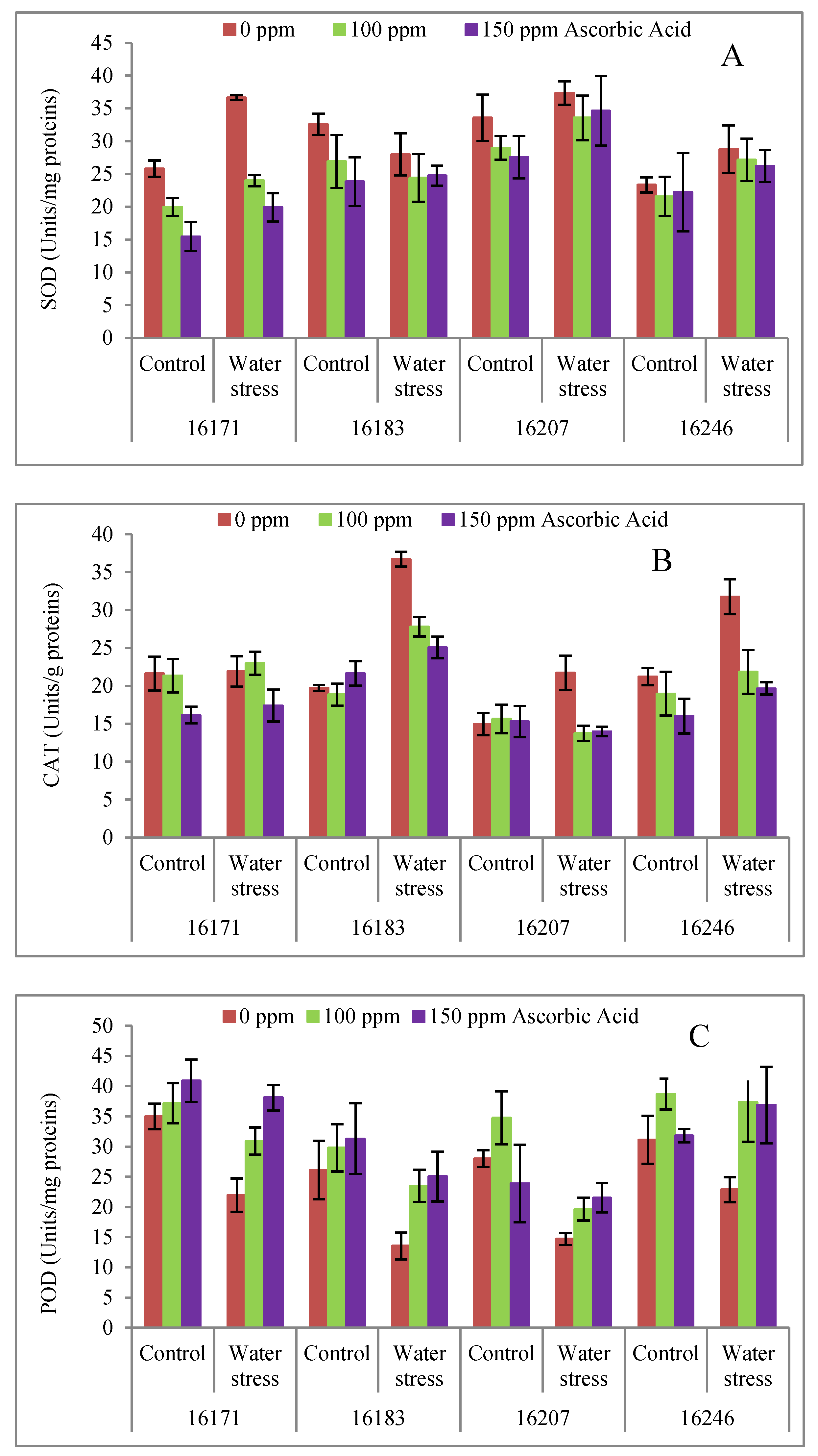 Plants 09 00104 g005 Plants 09 00104 g005
