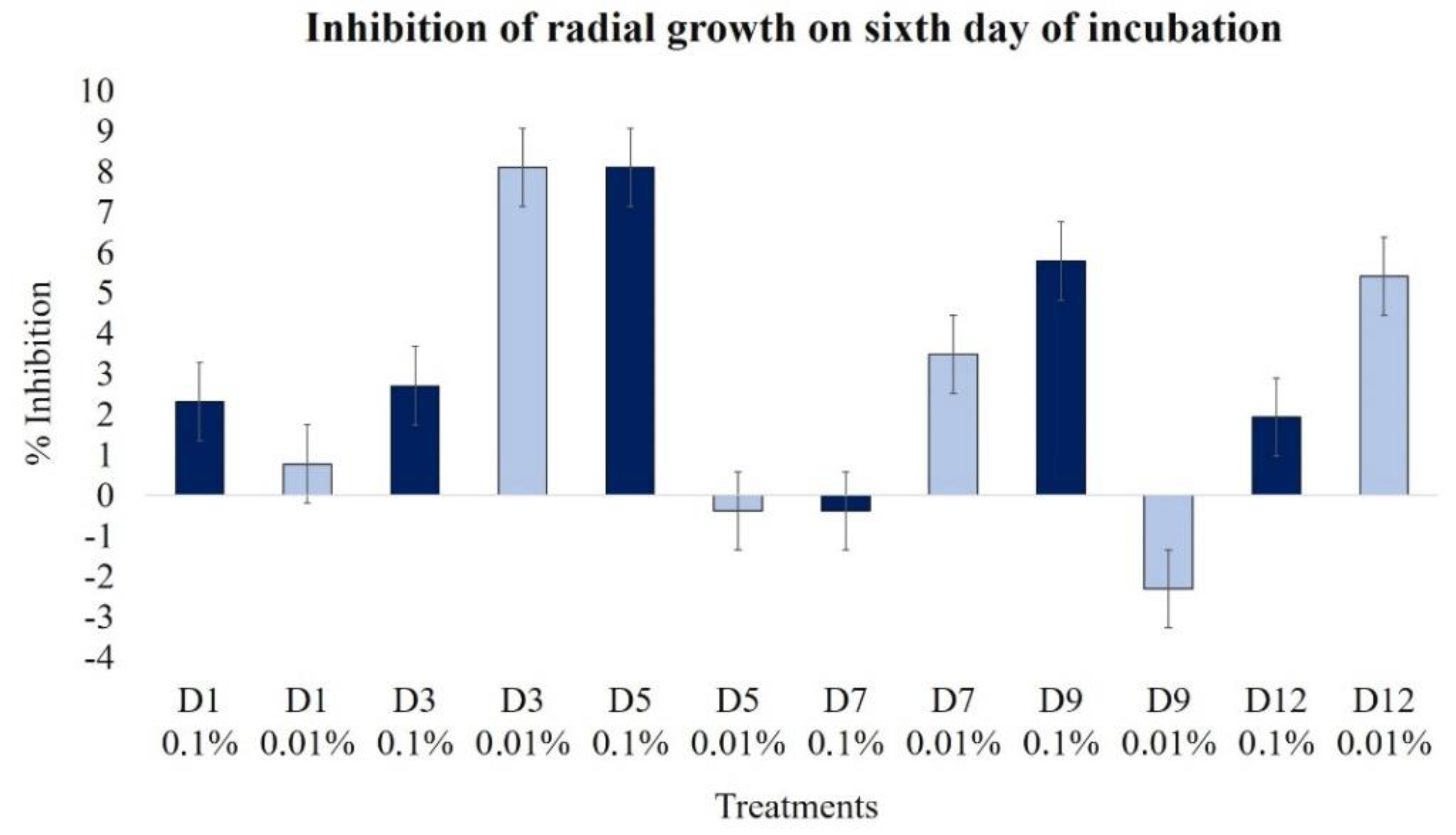 Plants 09 00168 g002