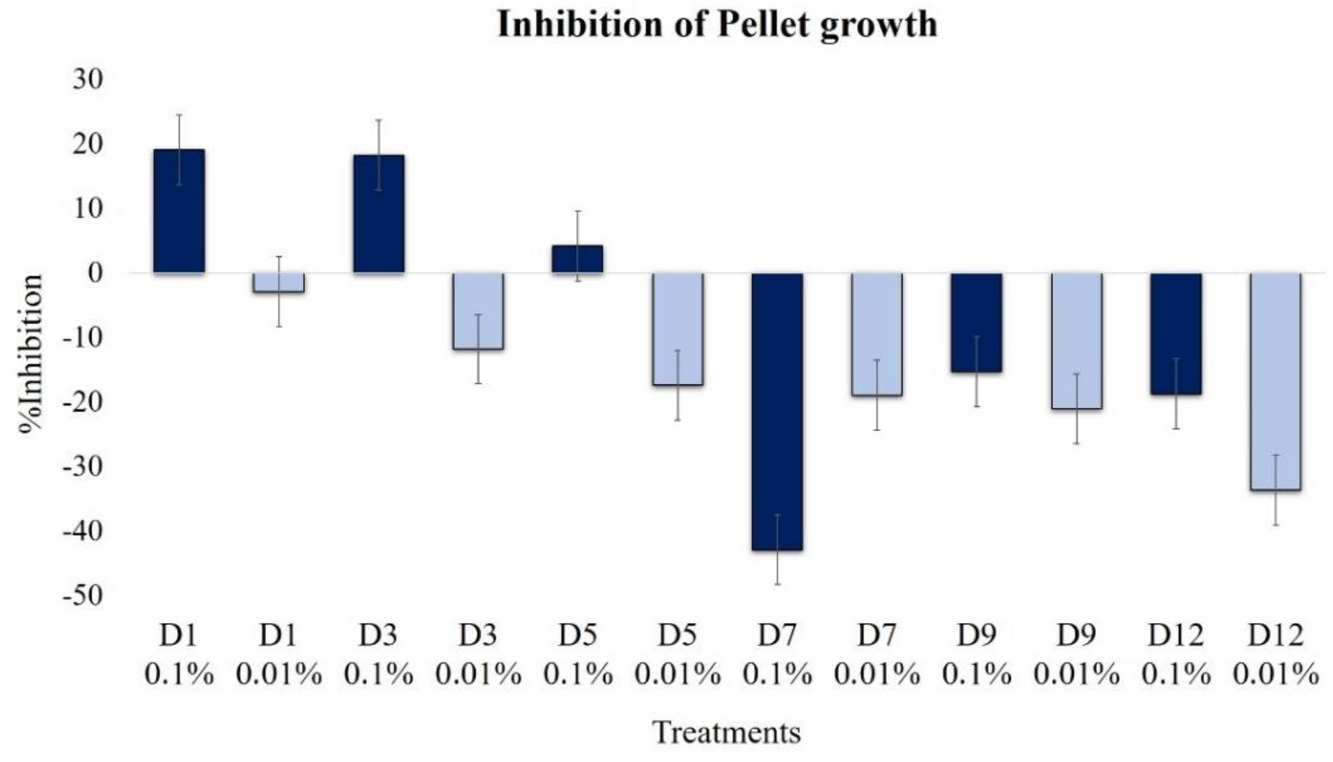Plants 09 00168 g005