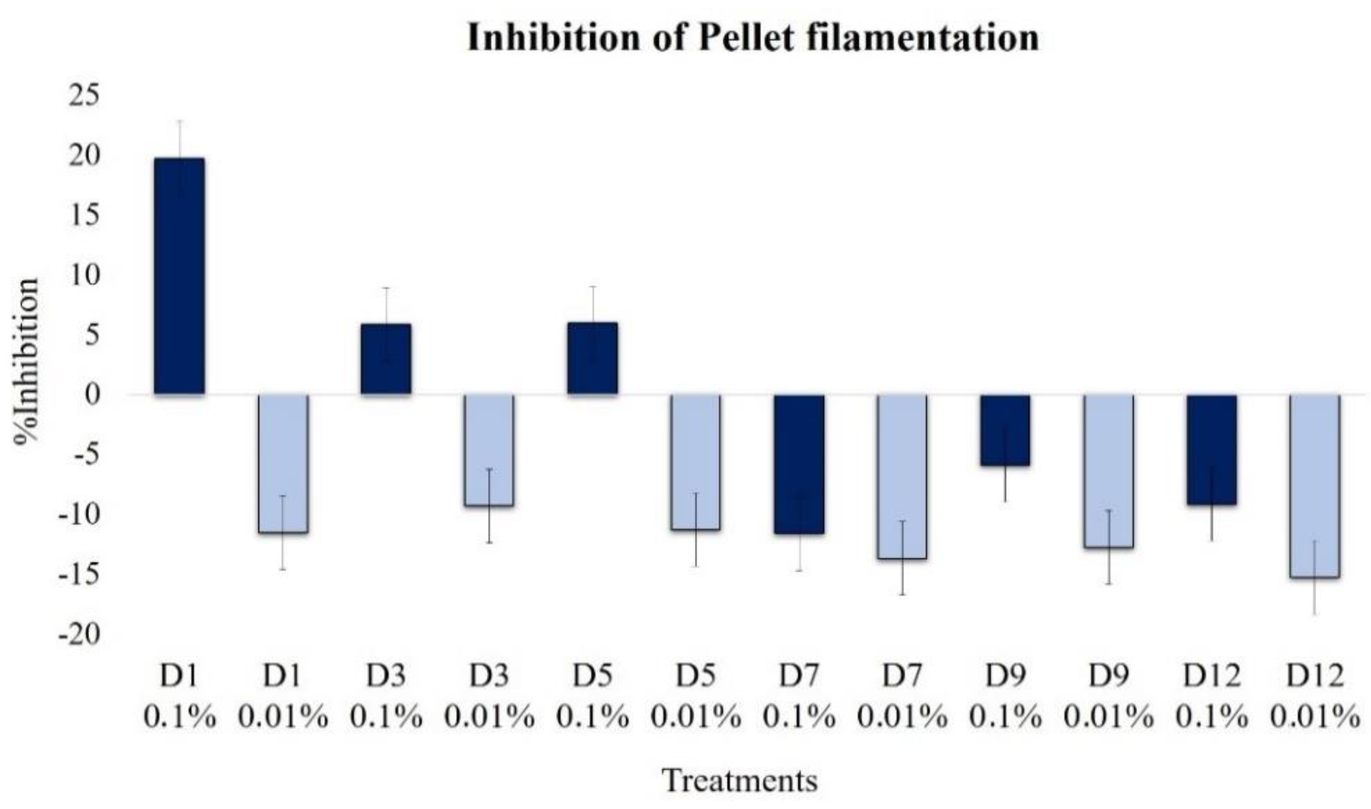 Plants 09 00168 g006
