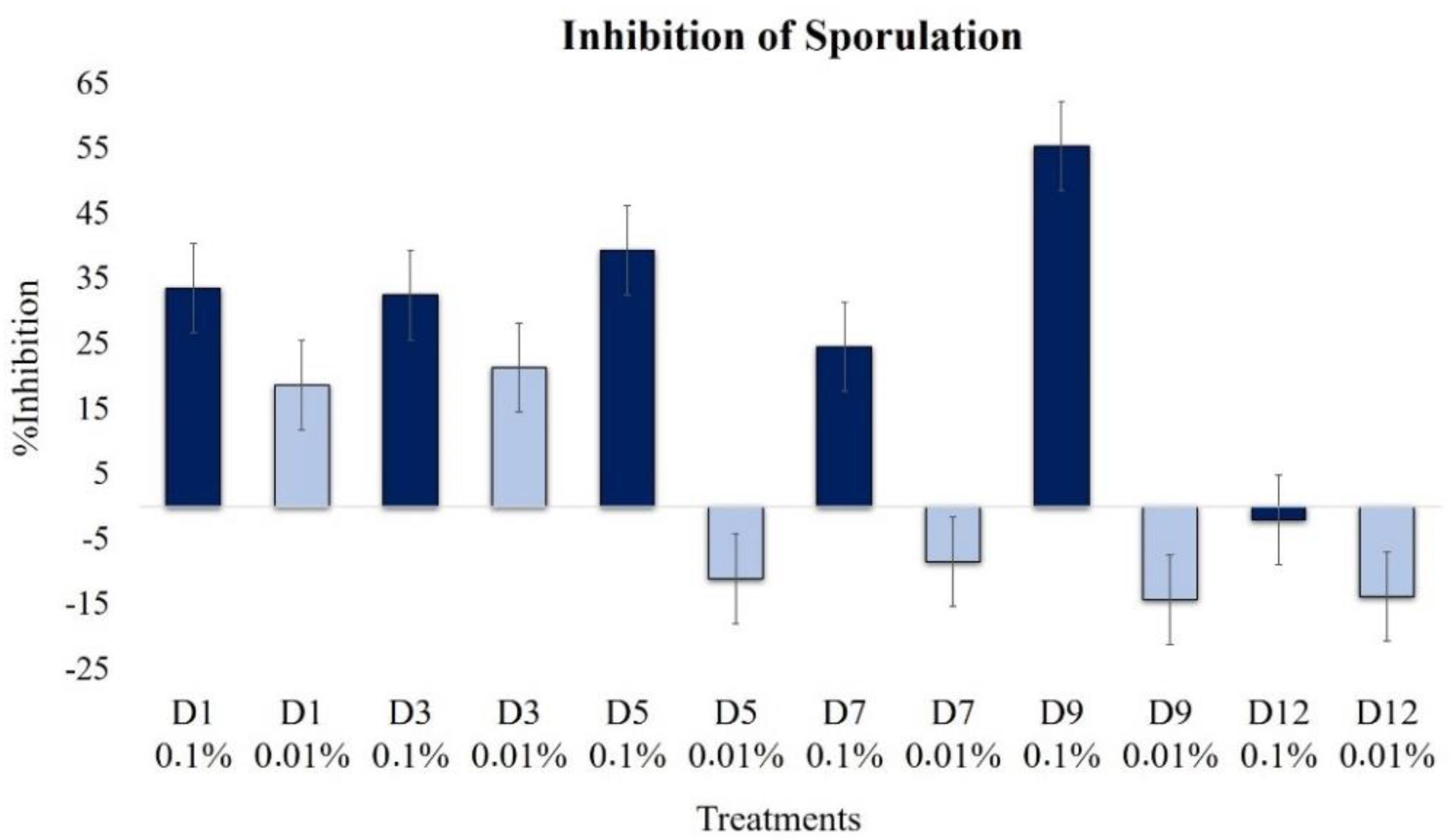 Plants 09 00168 g007
