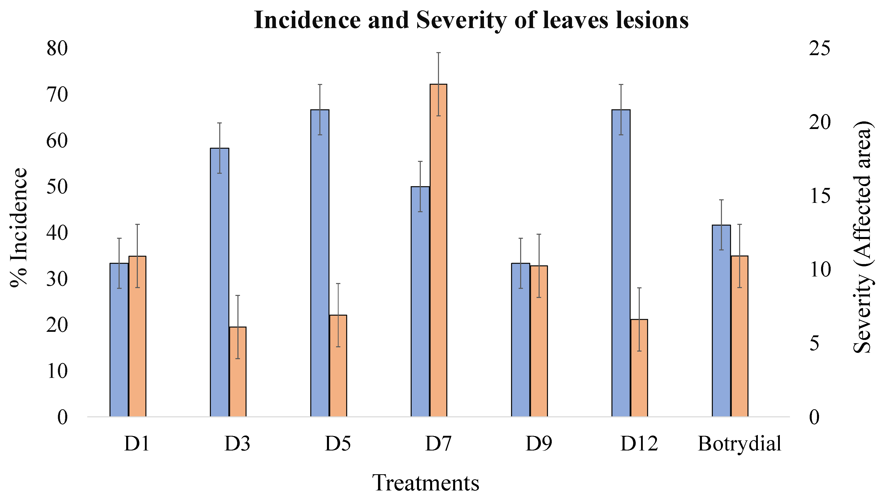 Plants 09 00168 g010